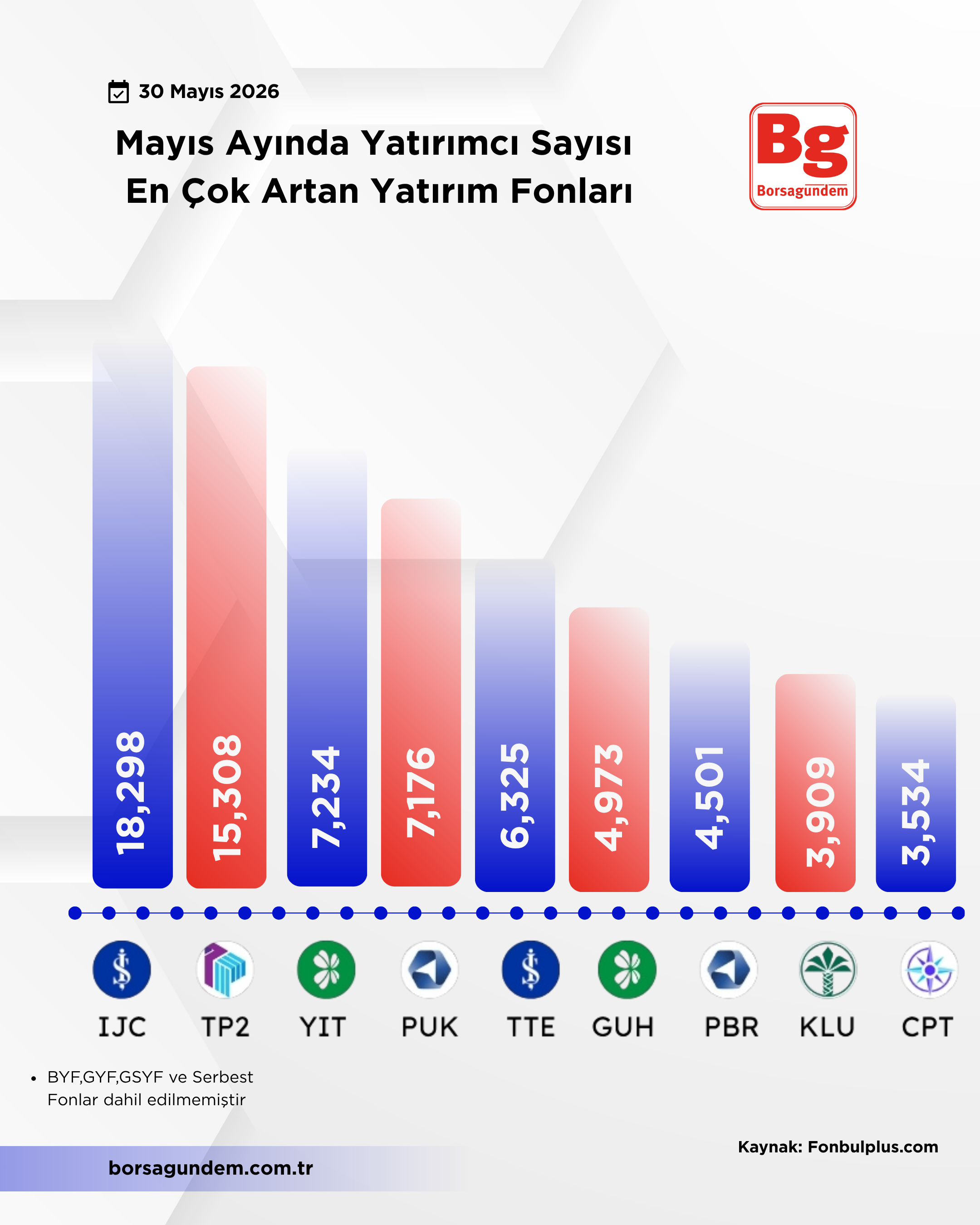 Mayıs Fon