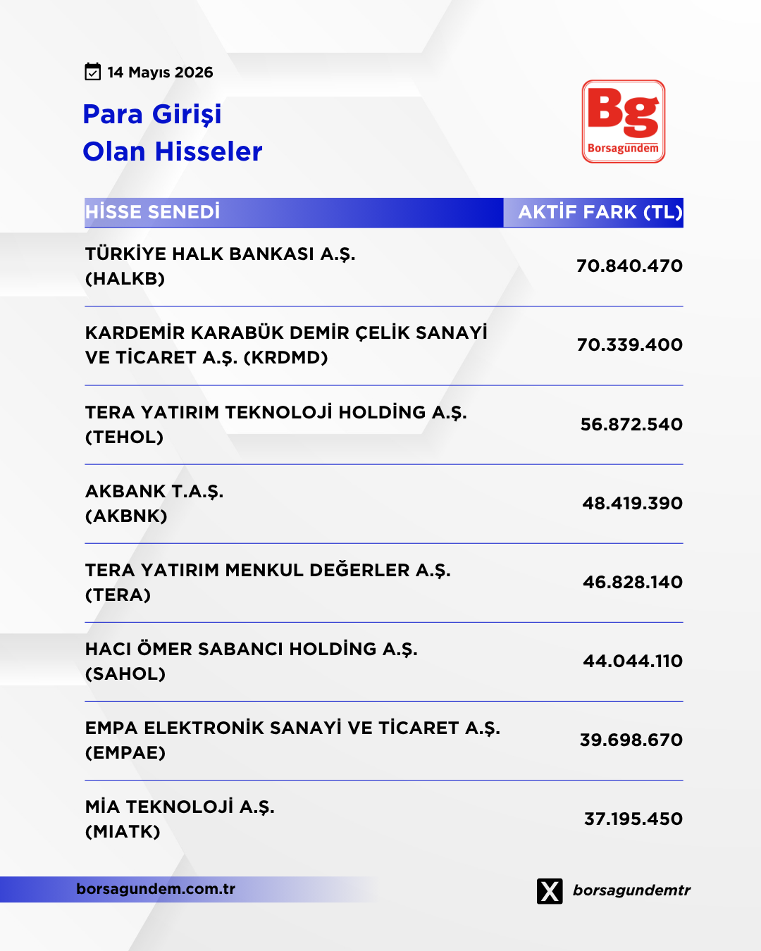 Para Gi̇ri̇ş 14052026