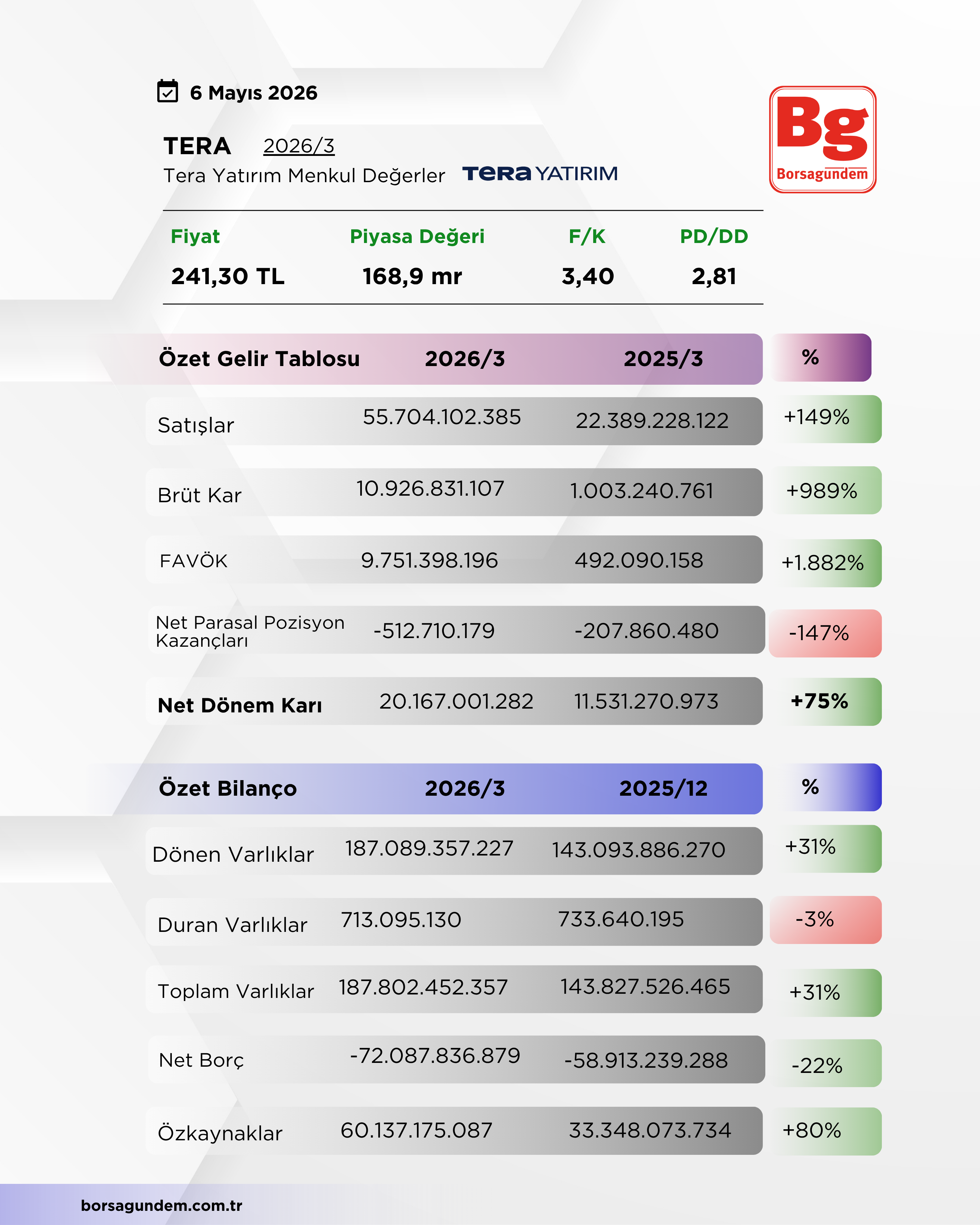 Tera-3