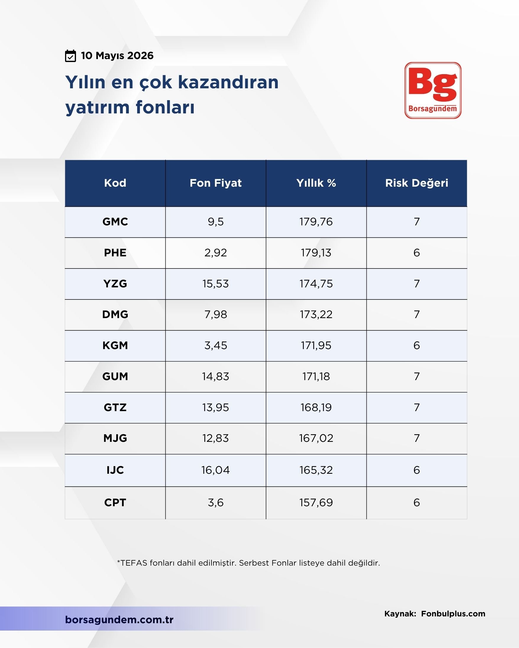 Yatırım Fon