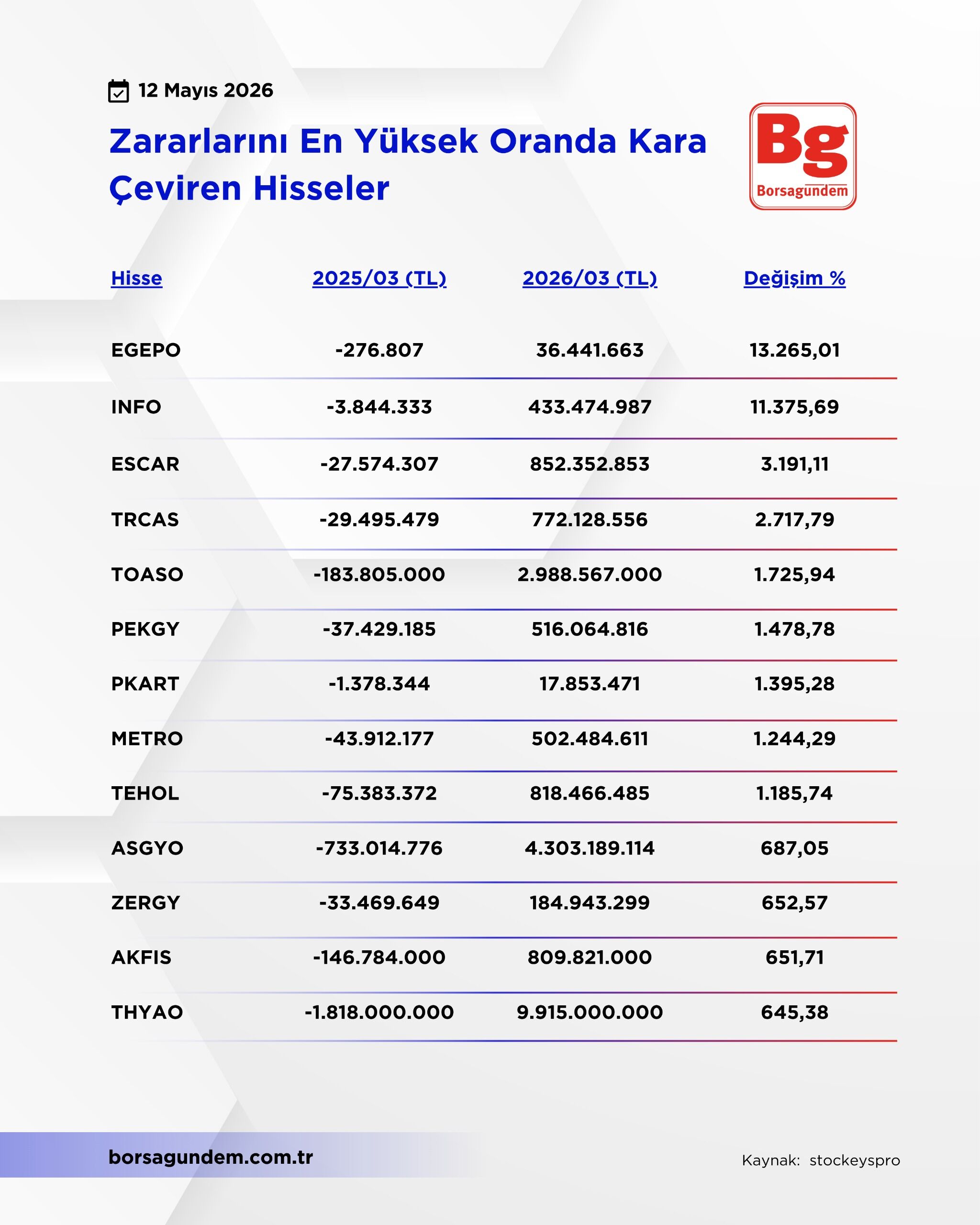Zarardan Kara Gh 12052026