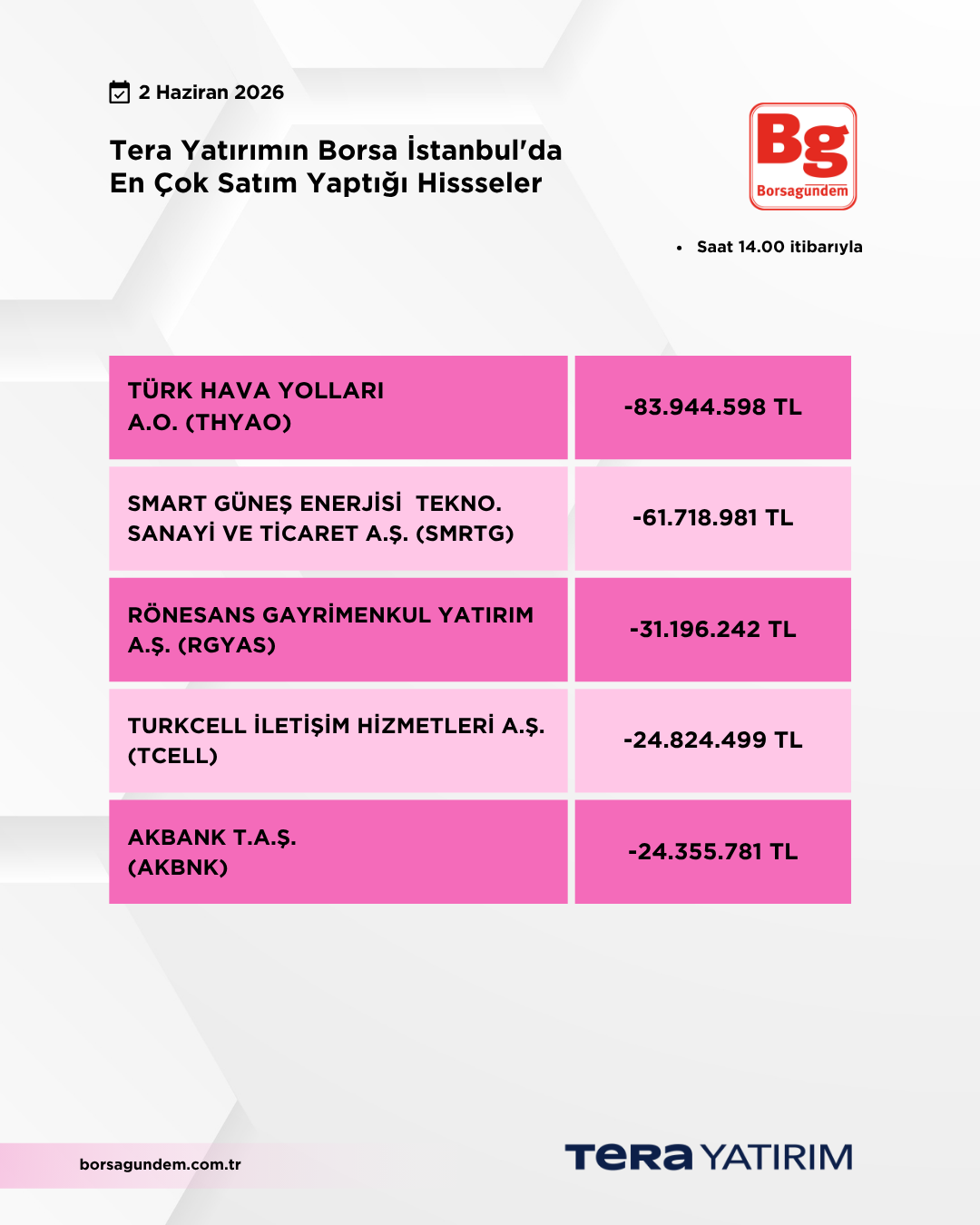 02062026 Ty Satiş