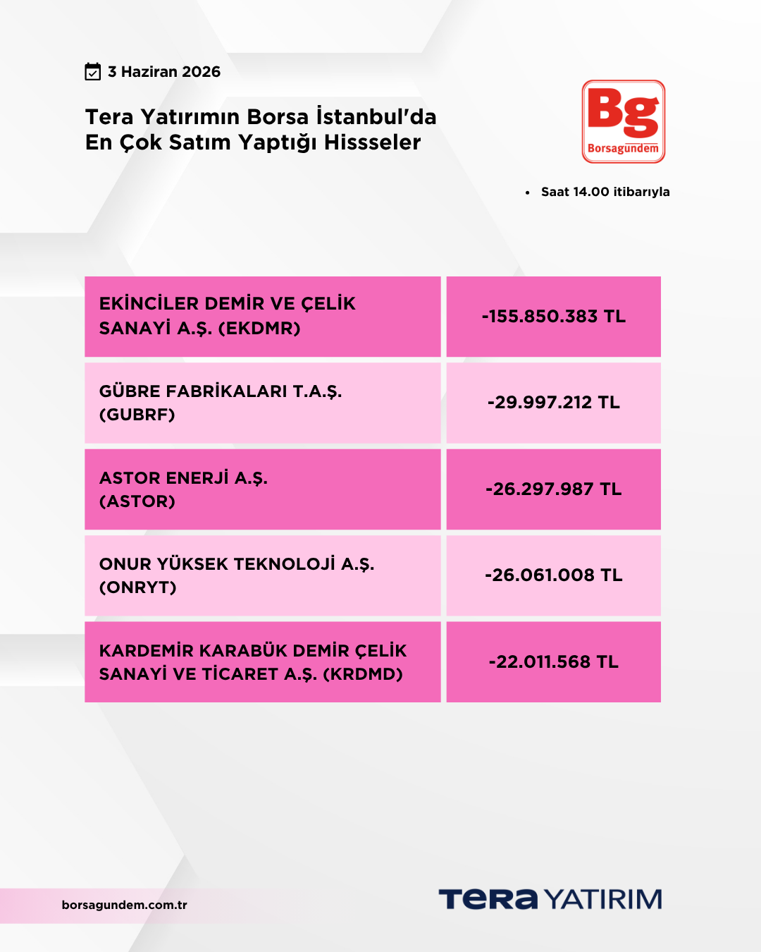 03062026 Ty Satiş