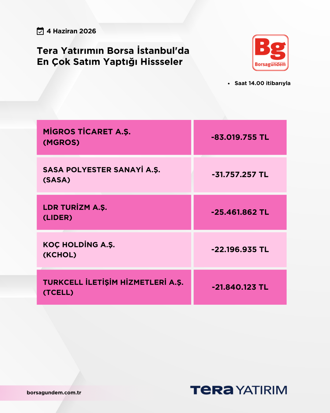 04062026 Ty Satiş