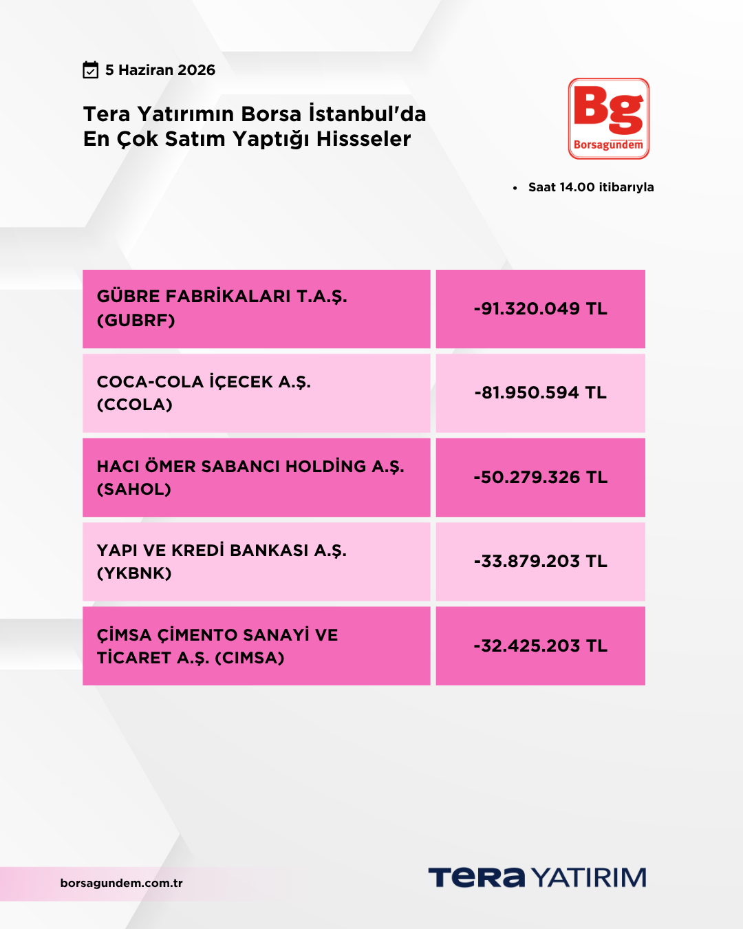 05062026 Ty Satiş