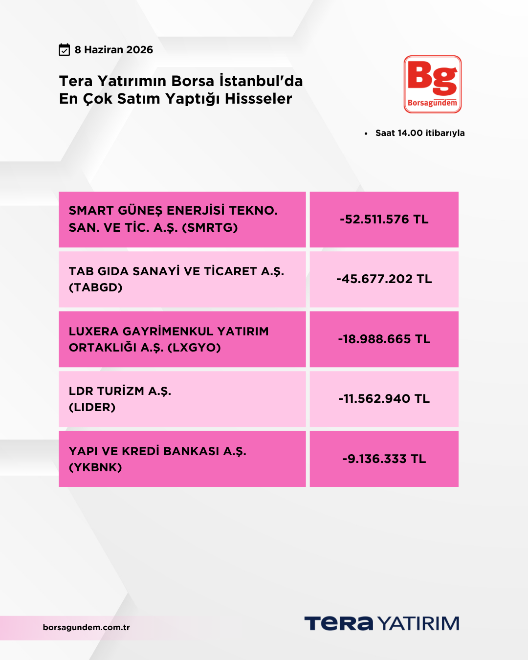 08062026 Ty Satiş