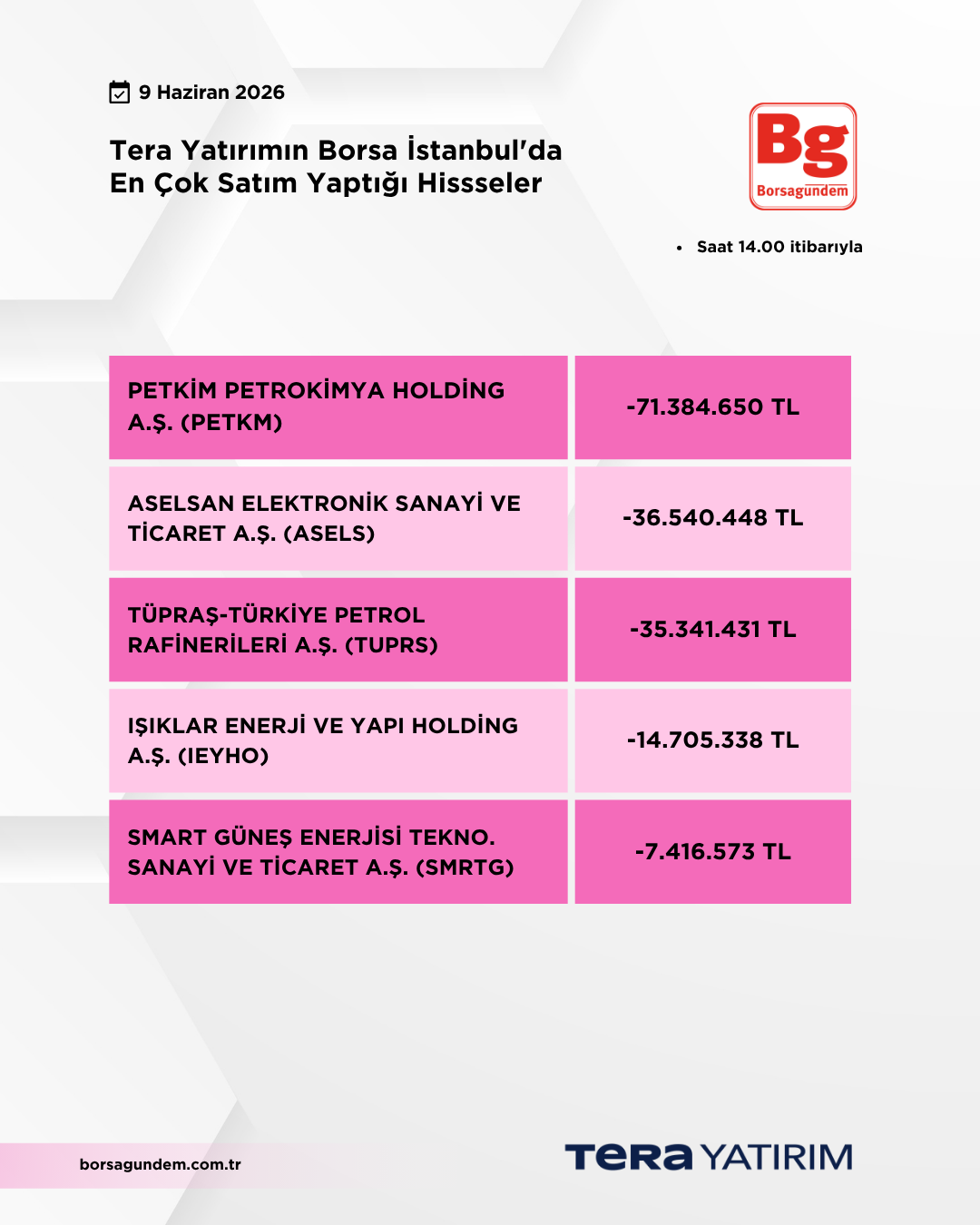 09062026 Ty Satiş