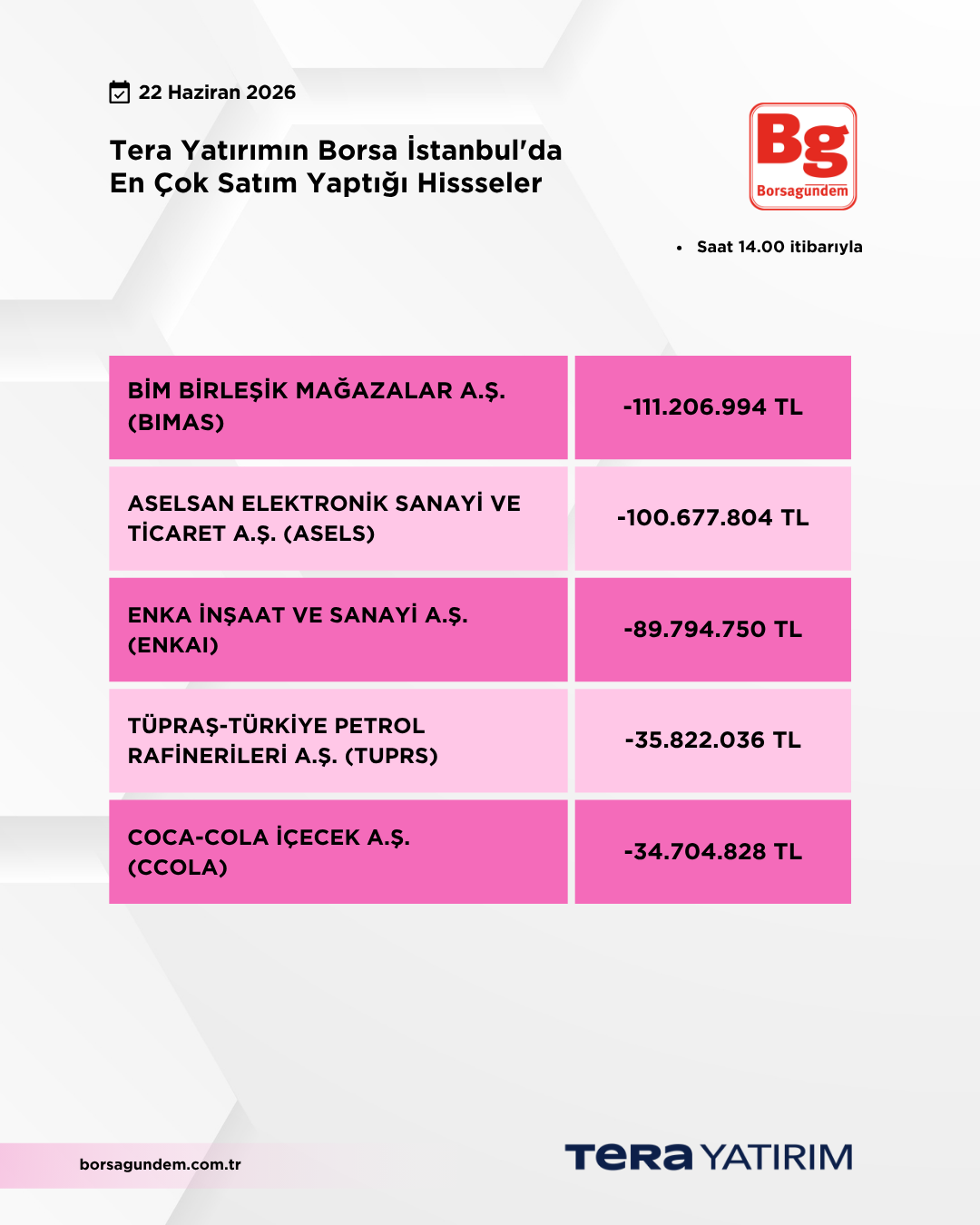22062026 Ty Satiş