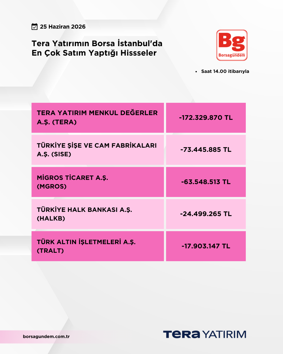 25062026 Ty Satiş