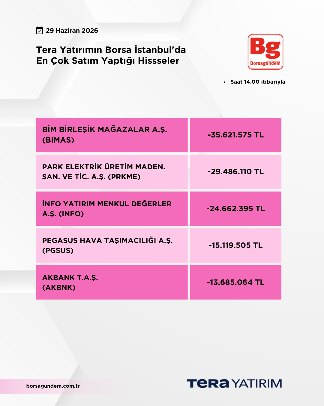 29062026 Ty Satiş