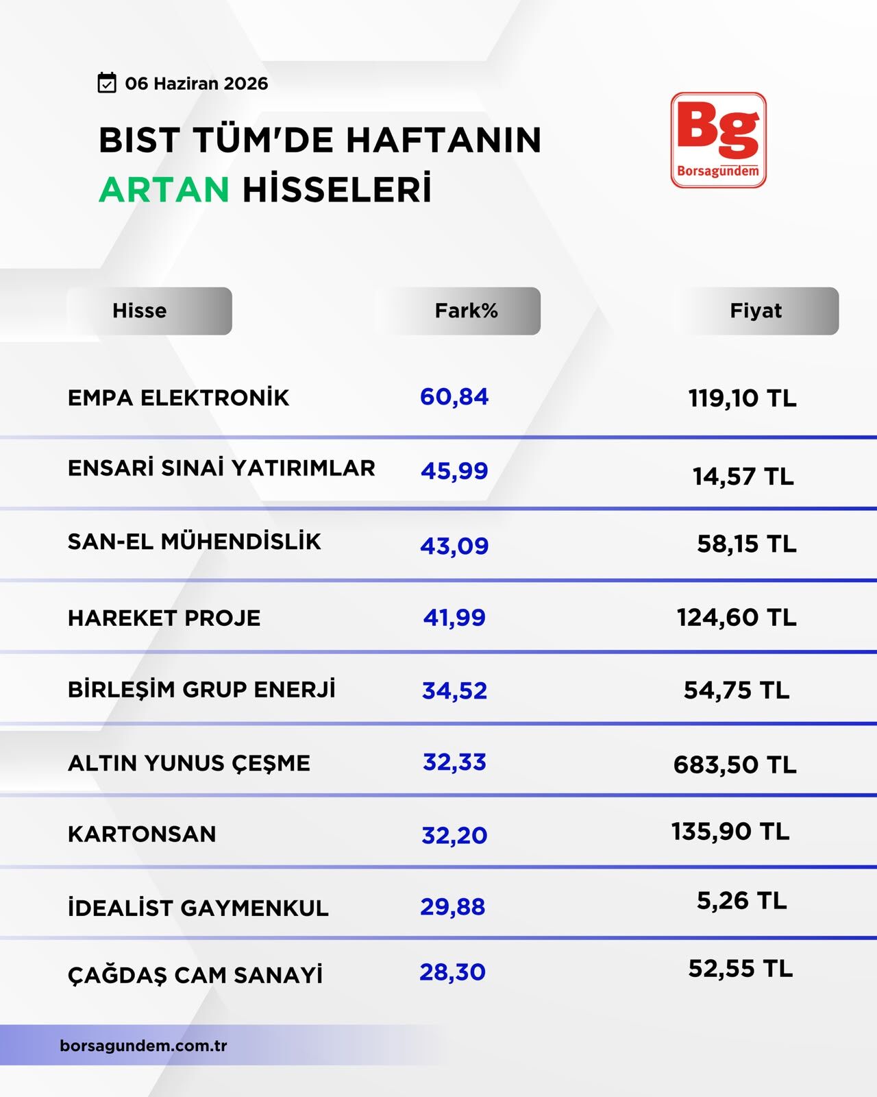 B I S T T U M1-30