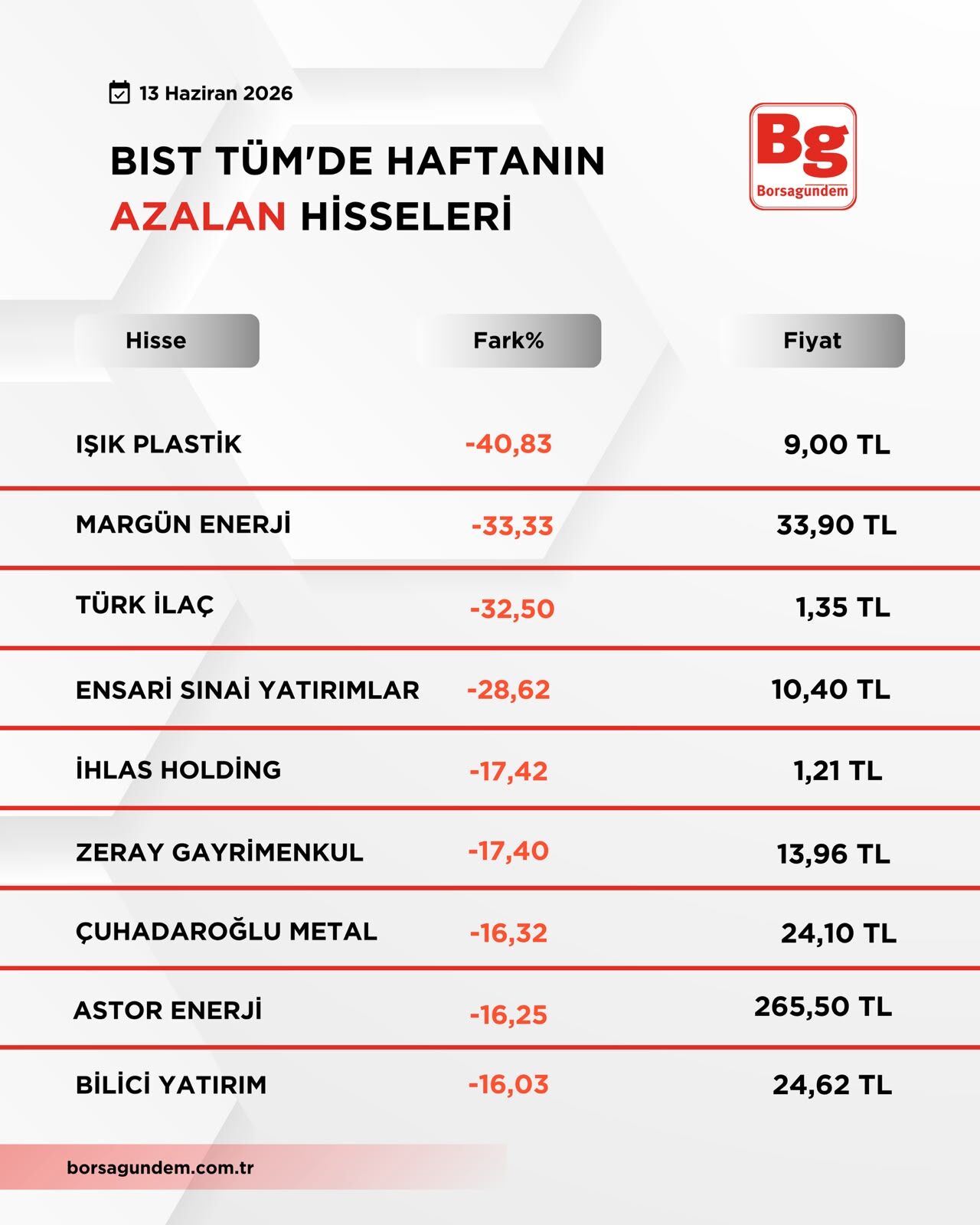 B I S T T U M1-31