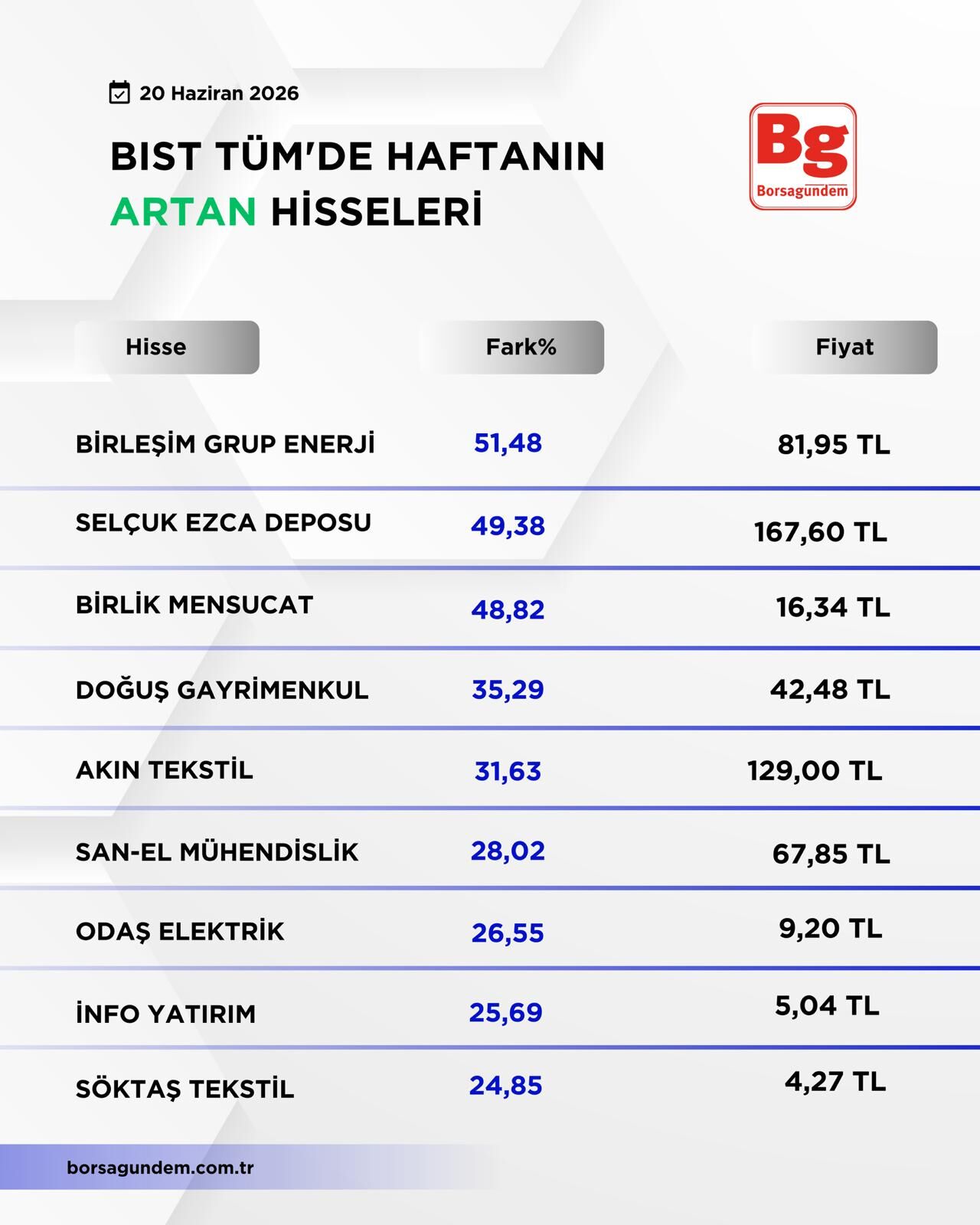 B I S T T U M1-32