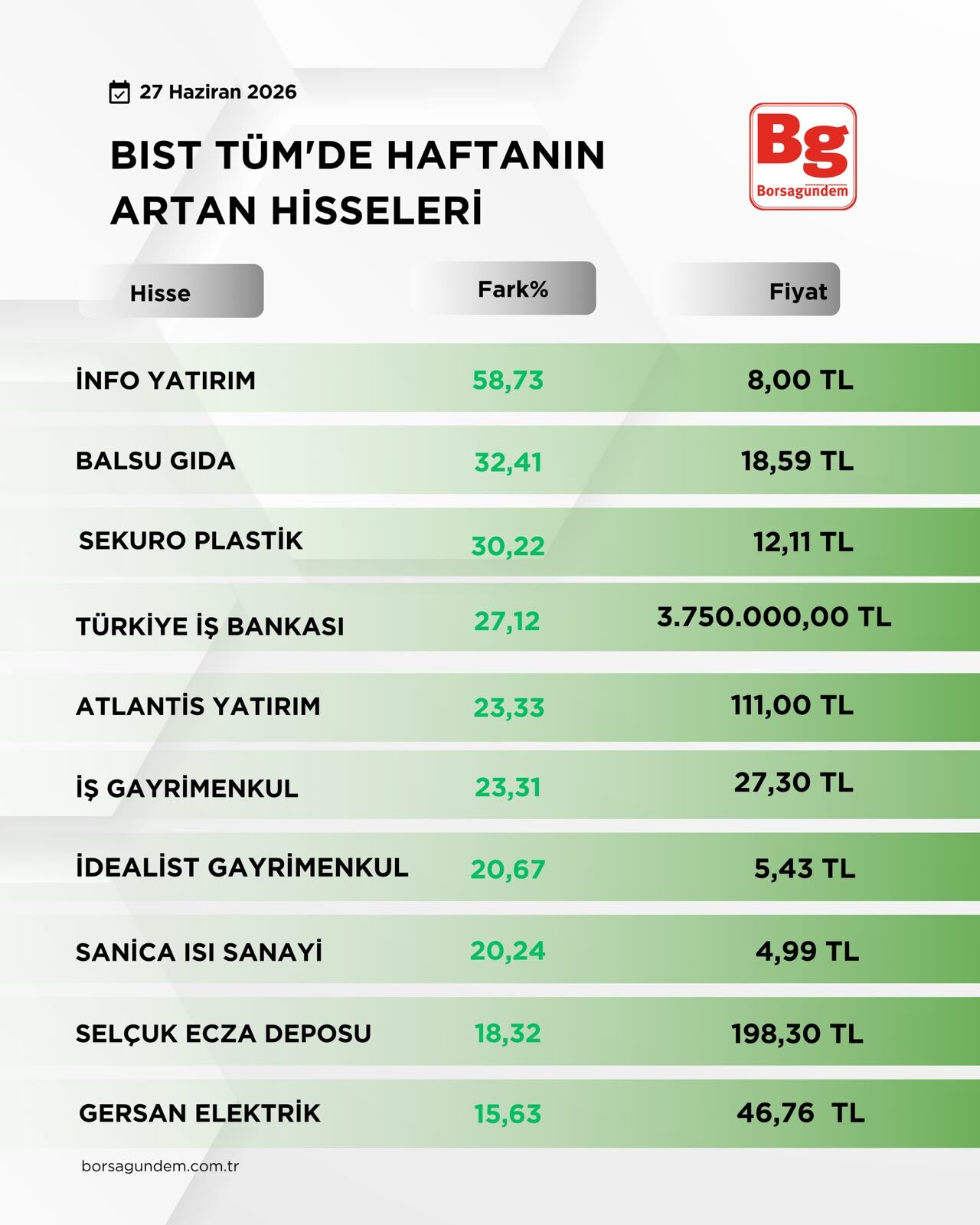B I S T T U M1-33