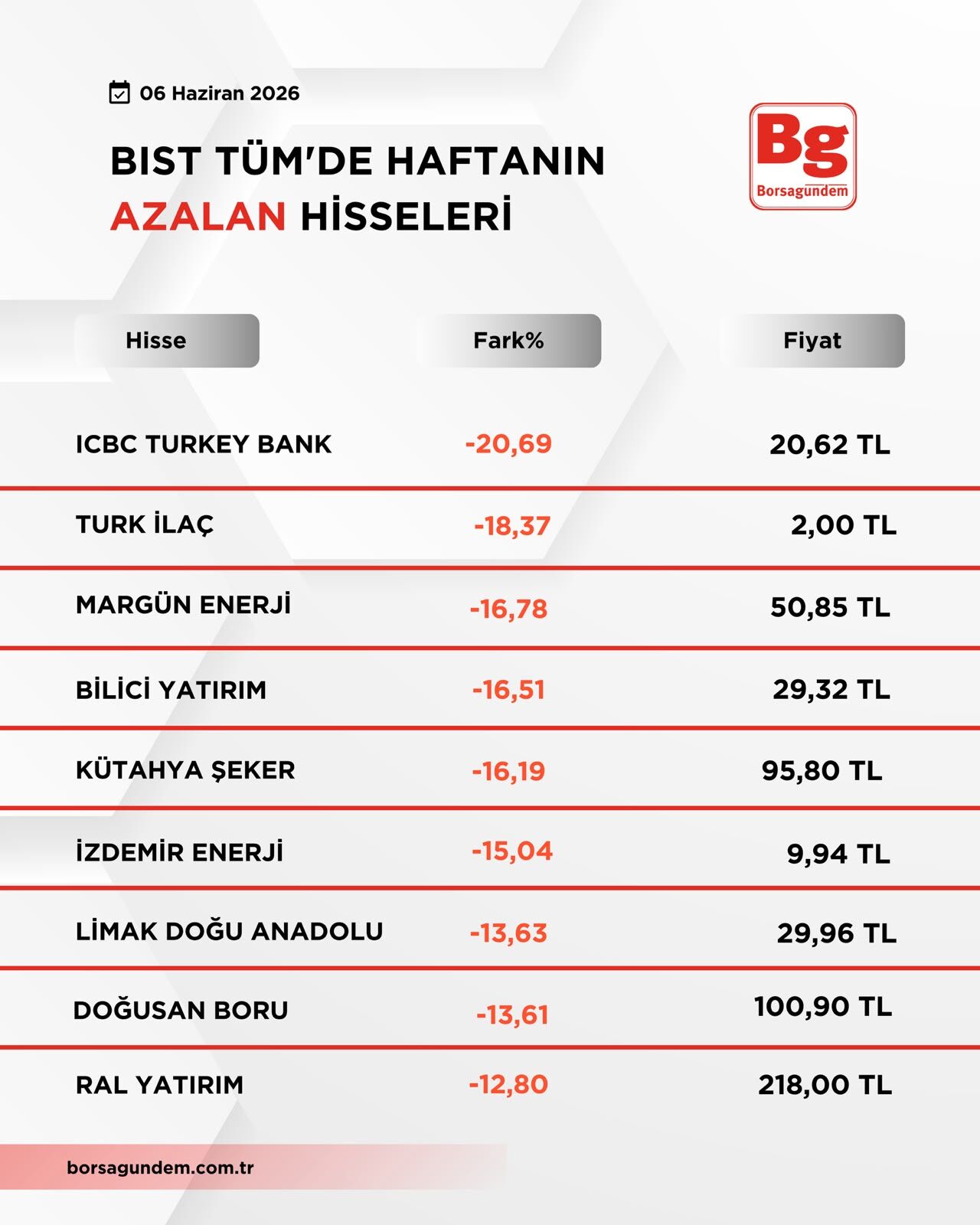 B I S T T U M2-30