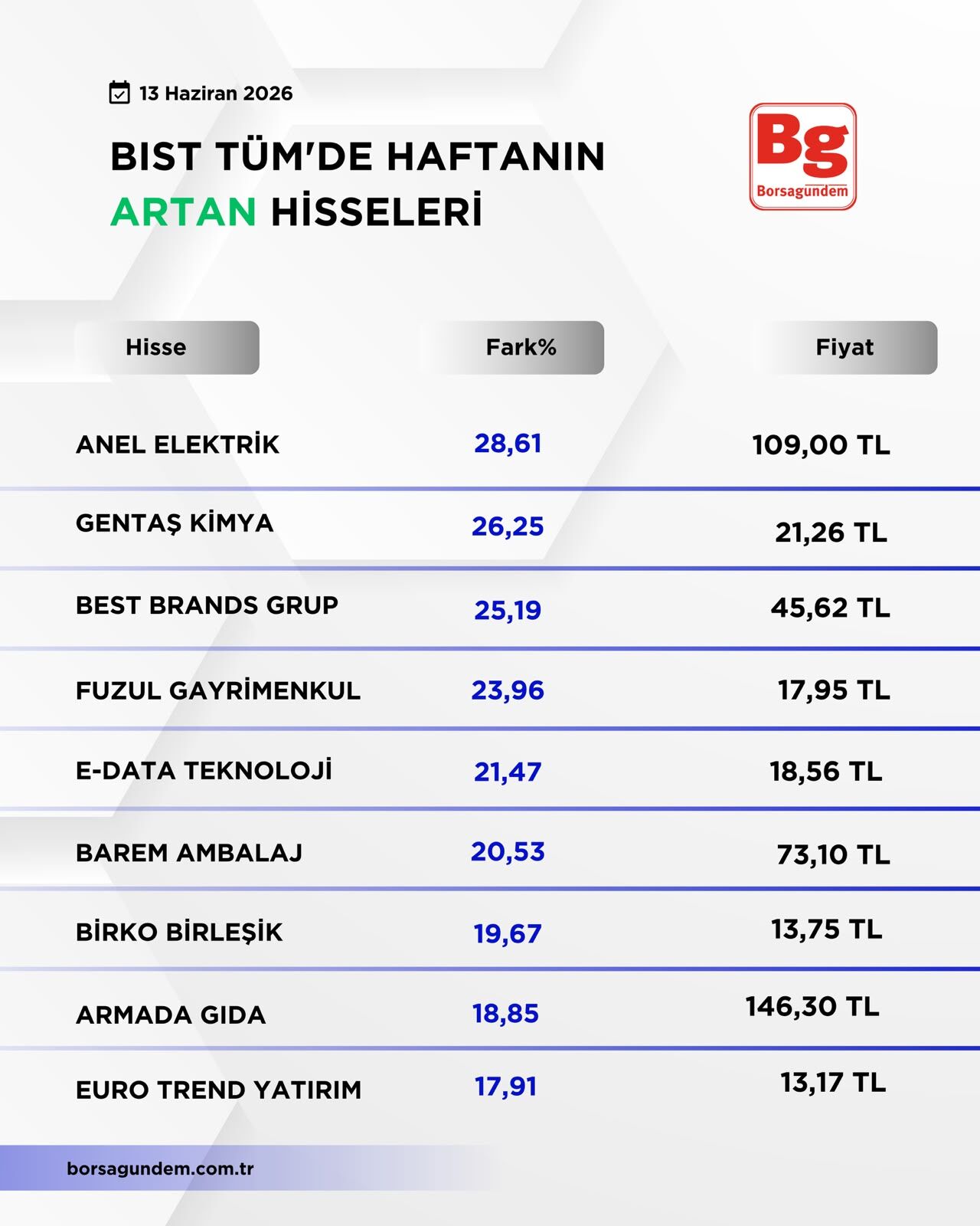 B I S T T U M2-31