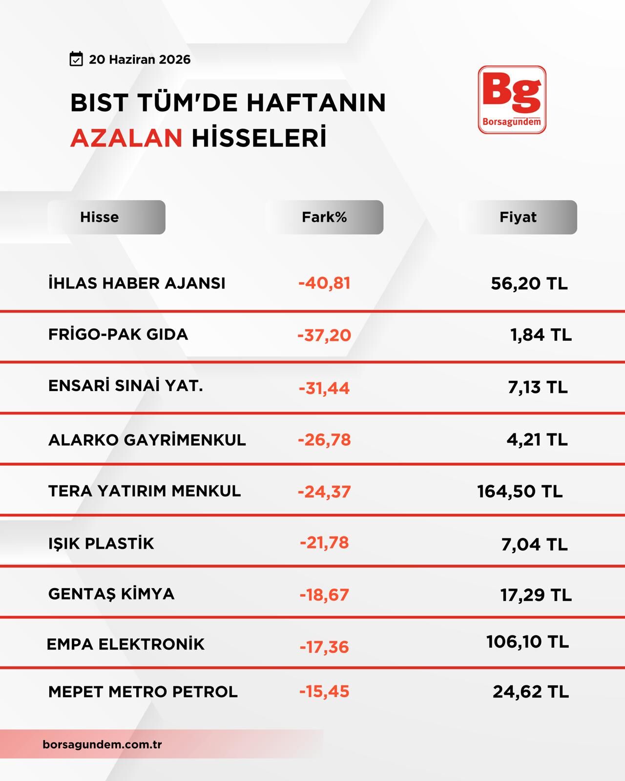 B I S T T U M2-32