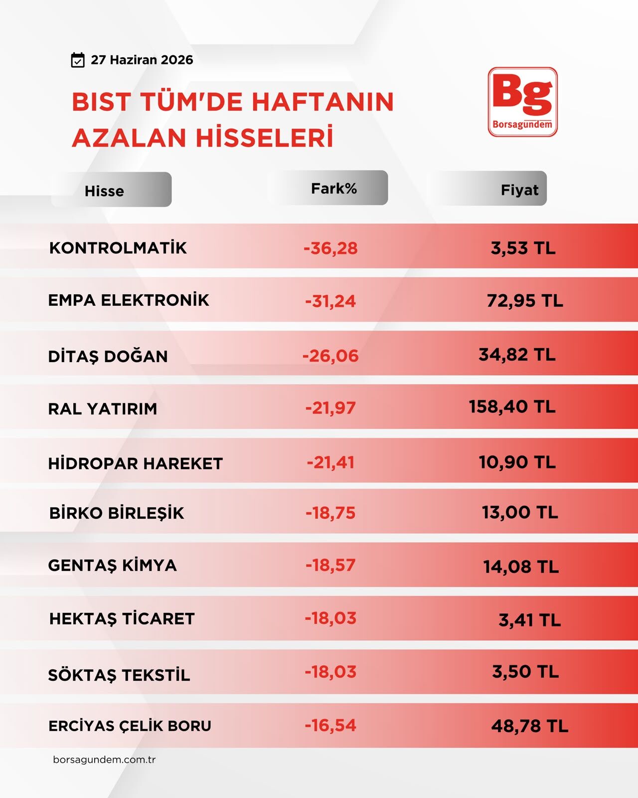B I S T T U M2-33