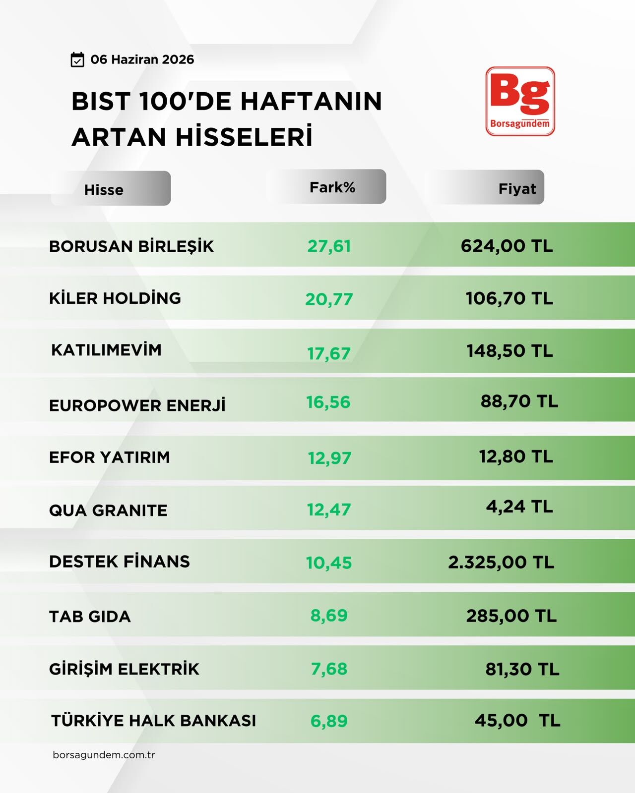 B I S T1001-29