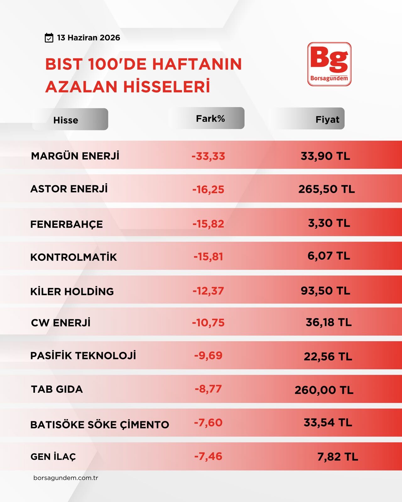 B I S T1001-30