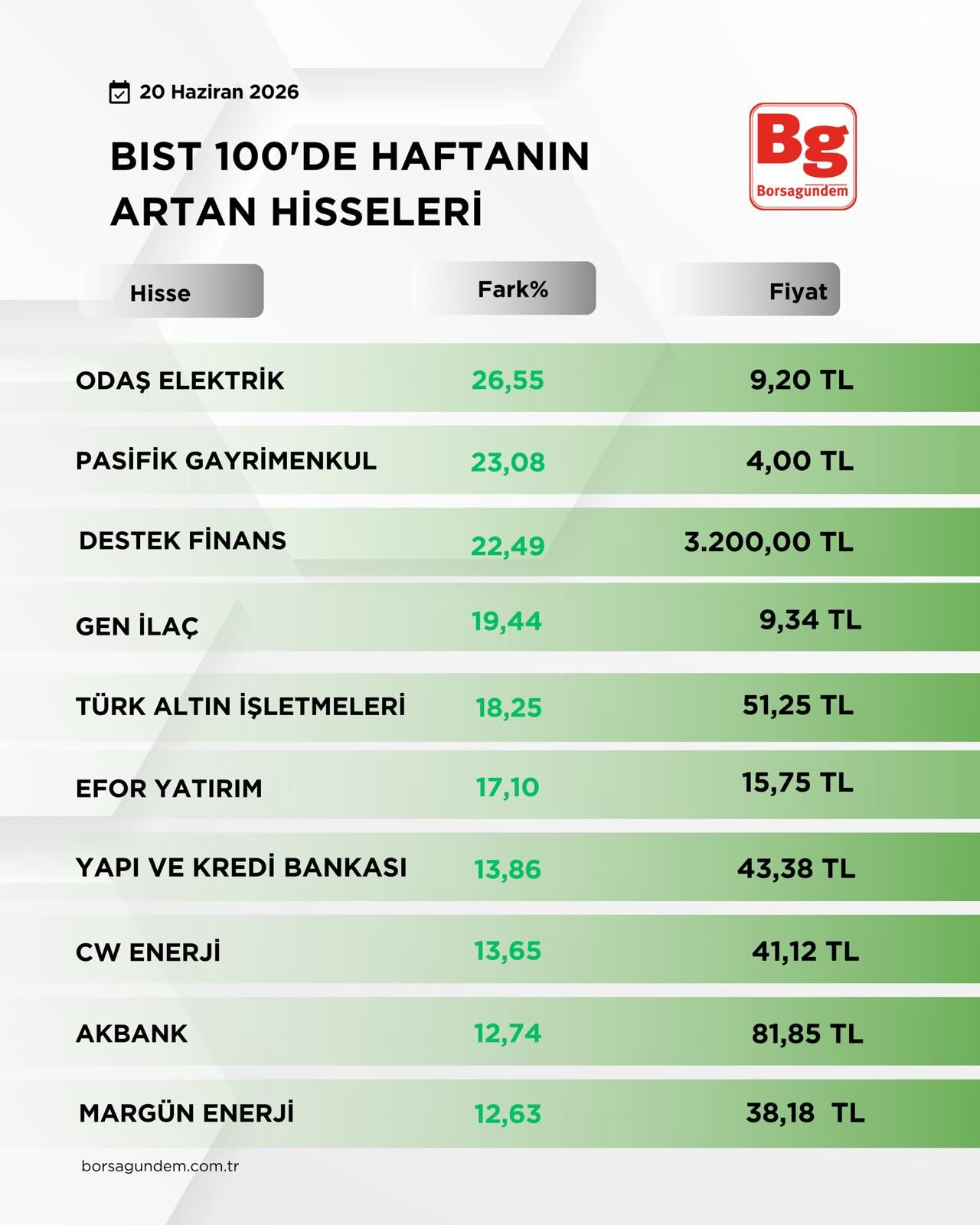 B I S T1001-31