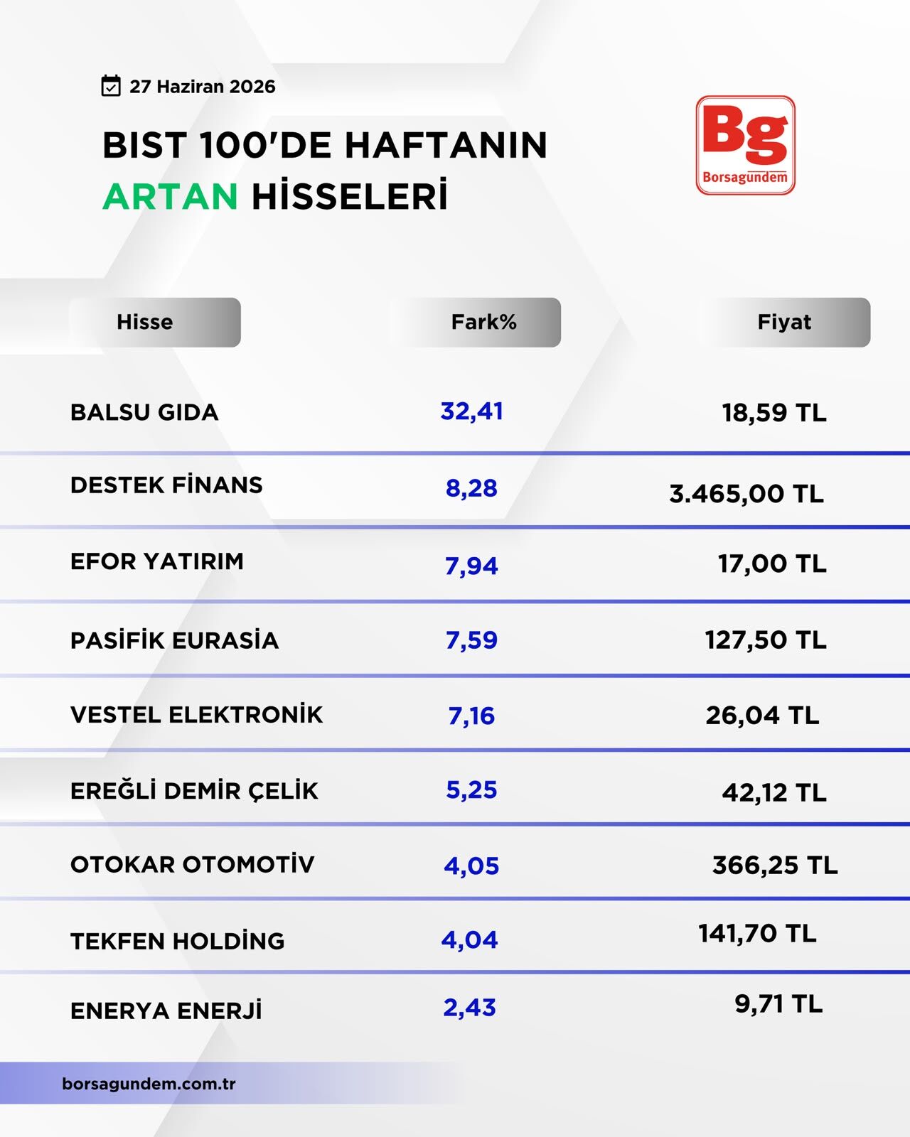 B I S T1001-32