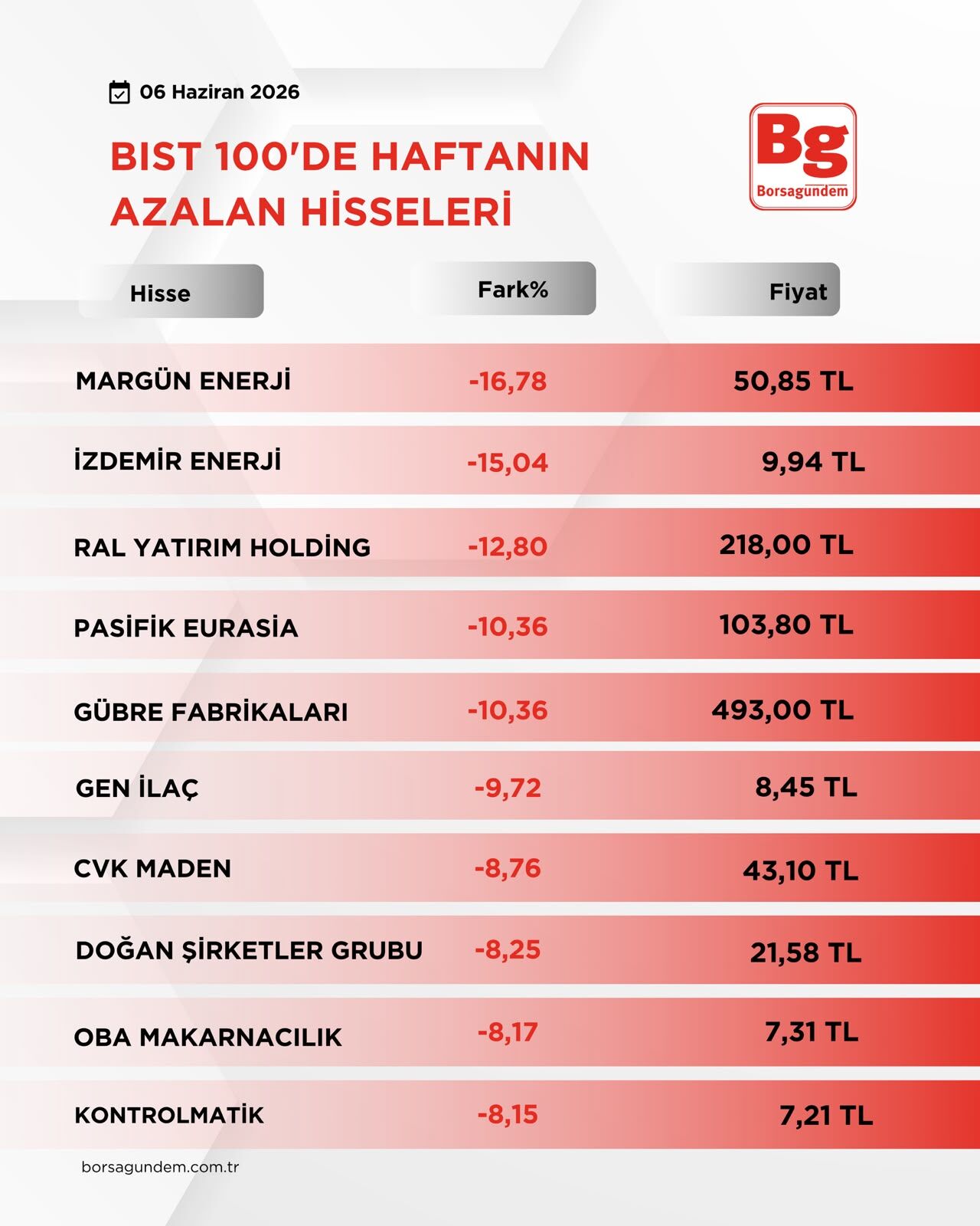 B I S T1002-29