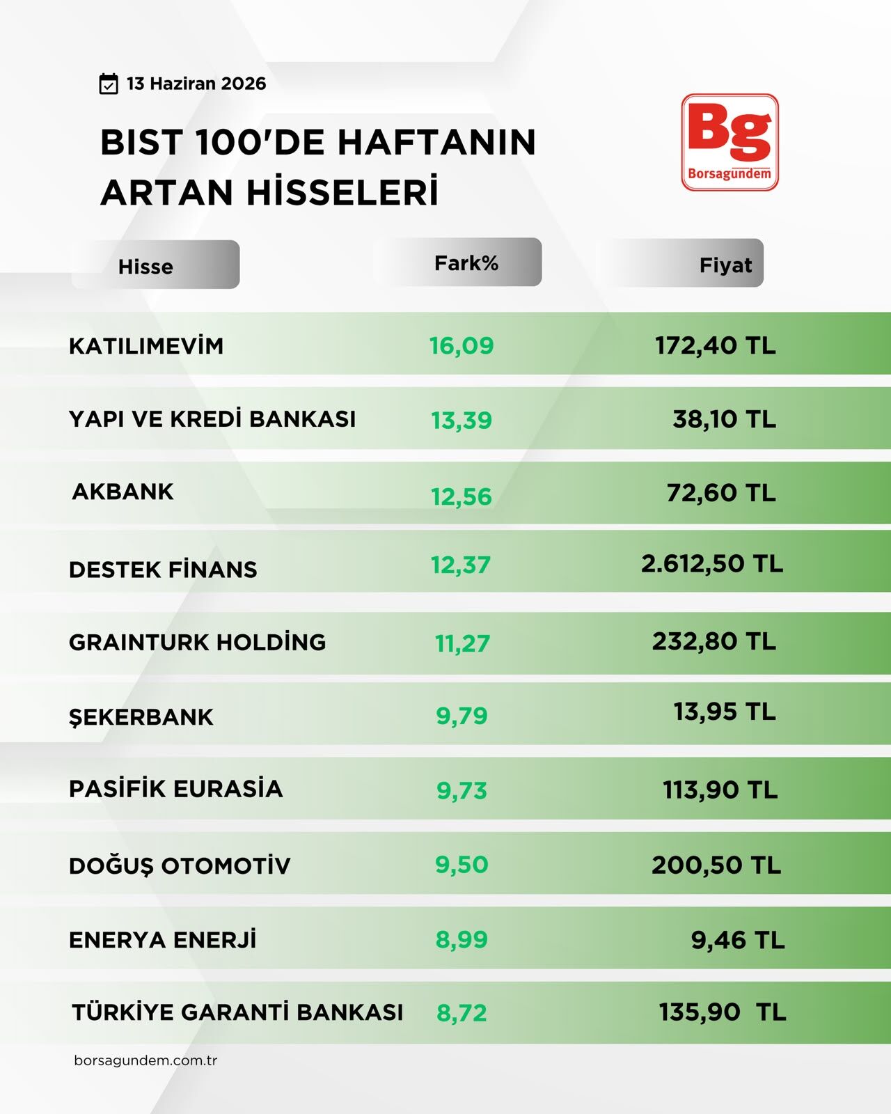 B I S T1002-30