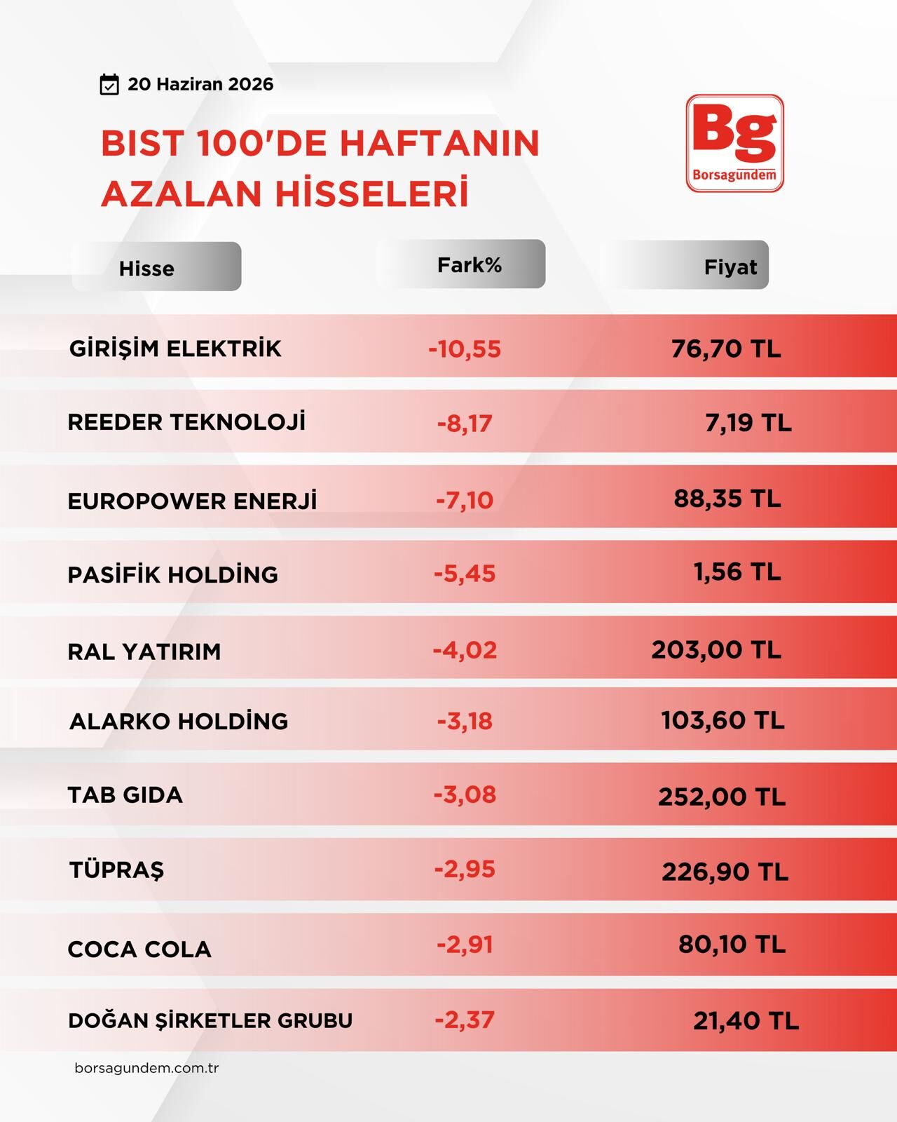 B I S T1002-31