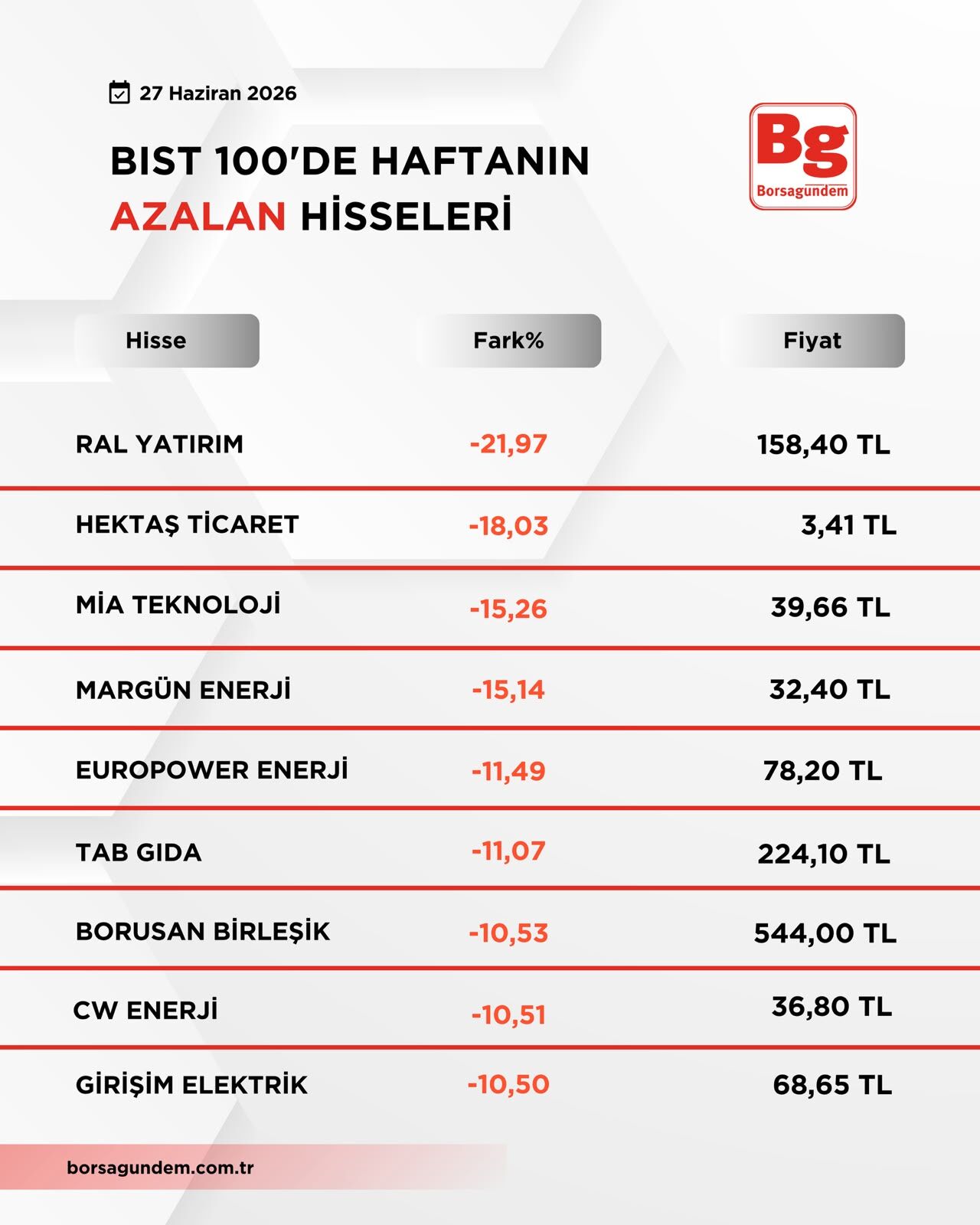 B I S T1002-32