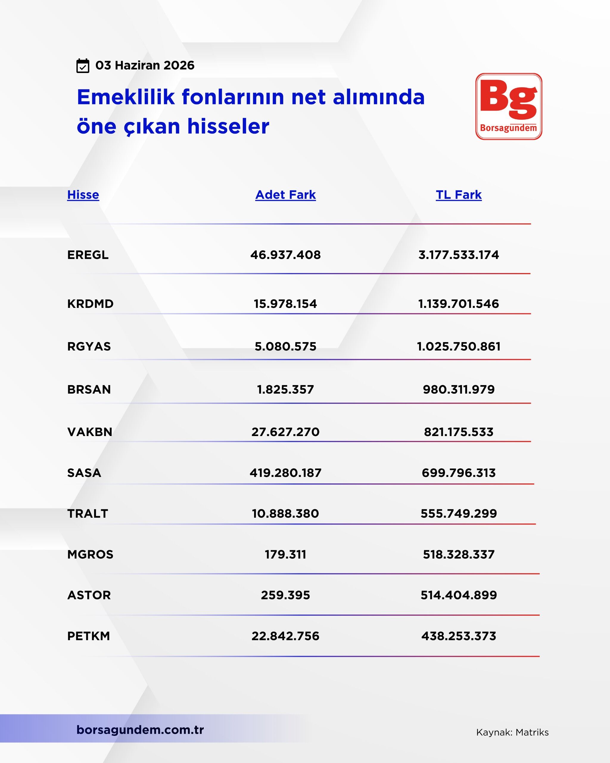 Bes Alım 03062026