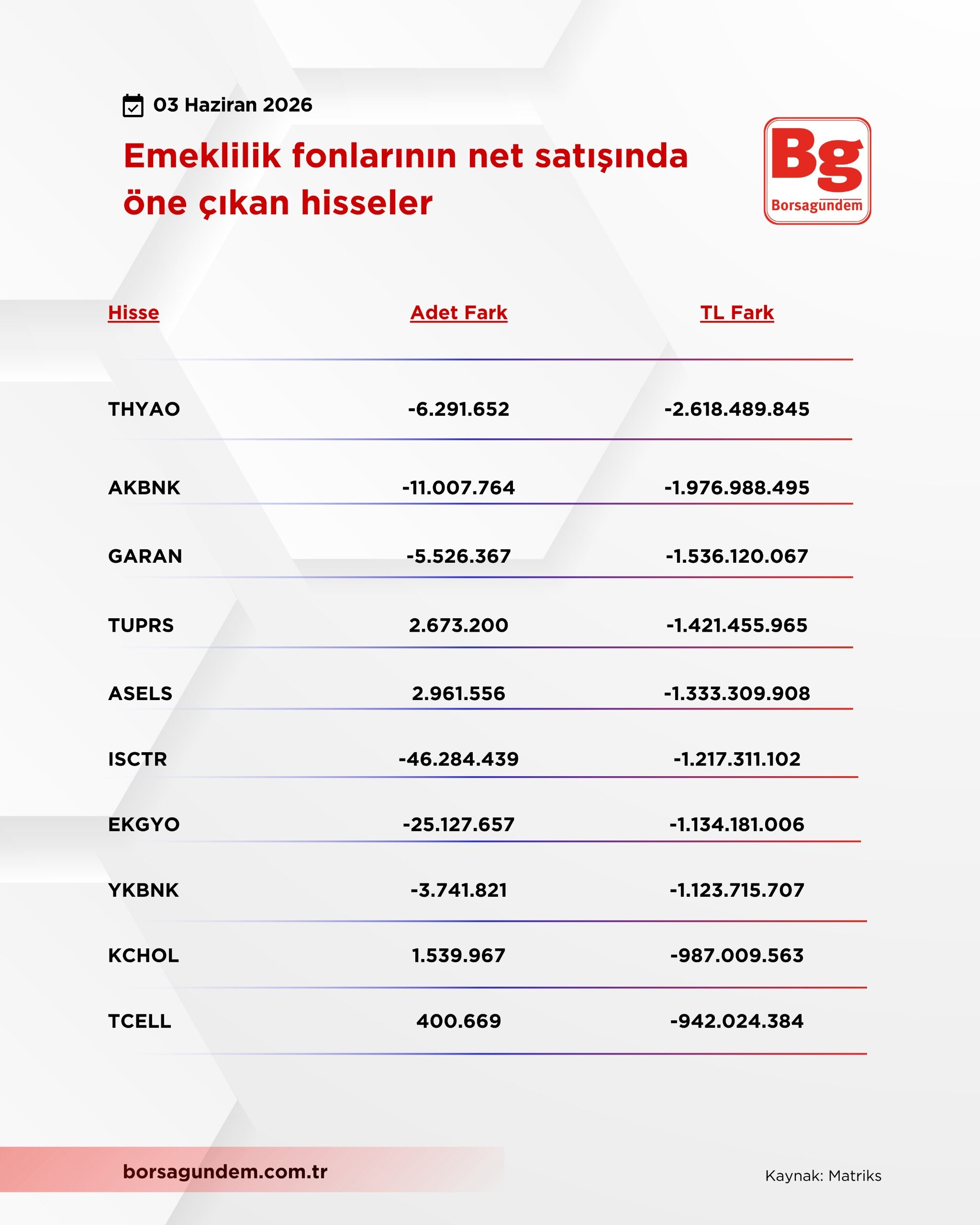 Bes Satım 03062026