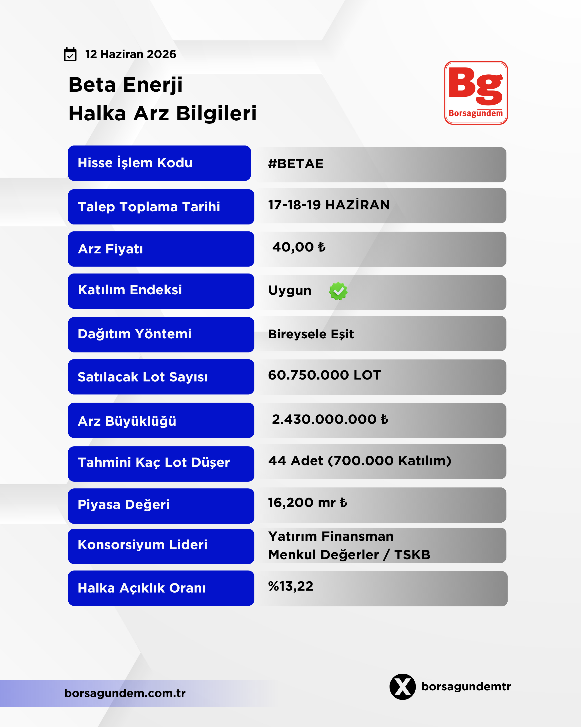 Beta Enerji Halka Arz