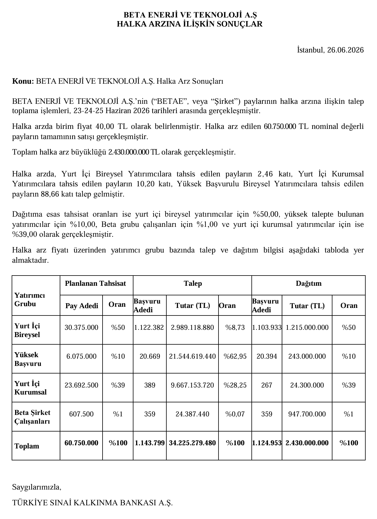 Beta Kap 26062026
