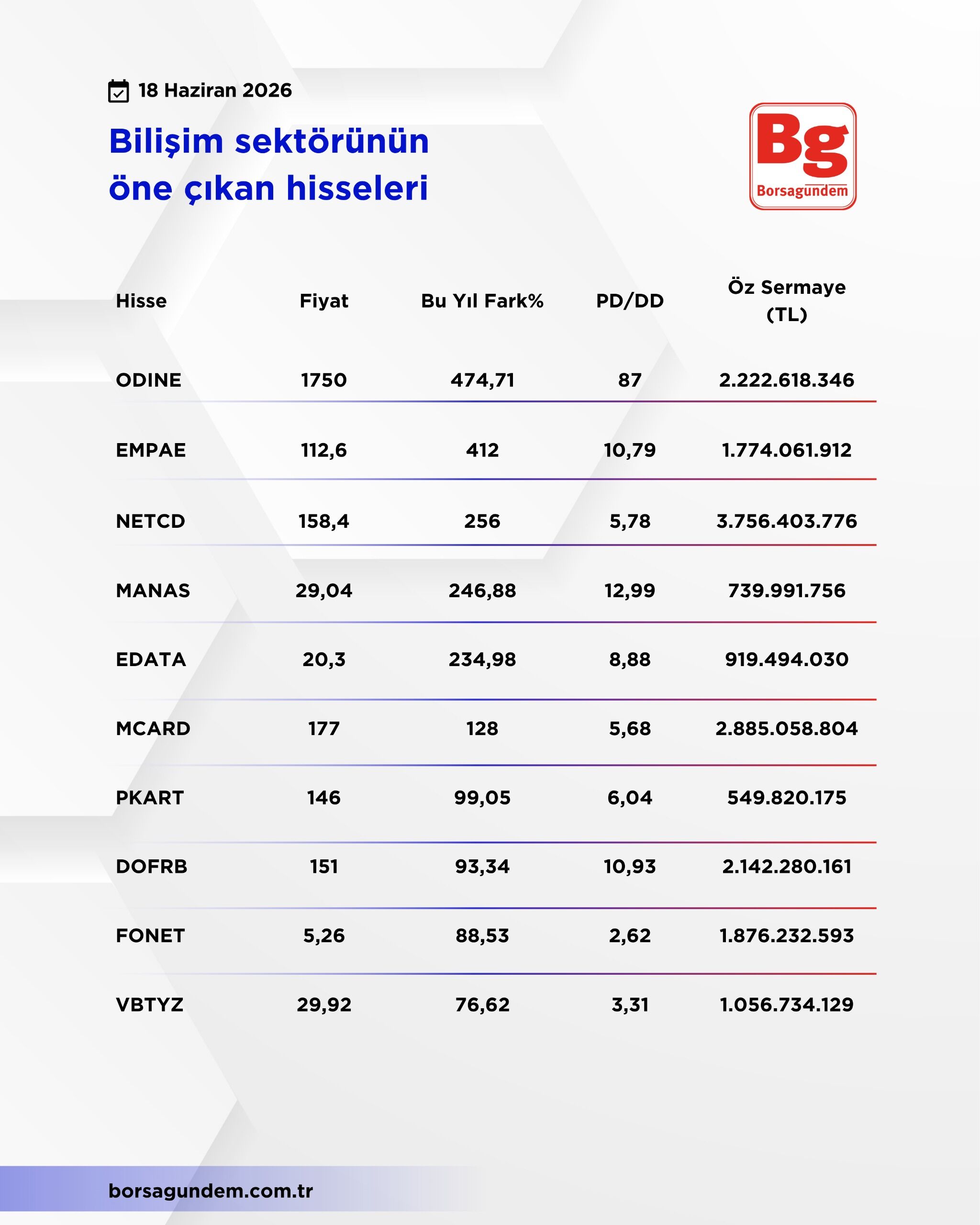 Bilişim Hisseleri 18062026 02
