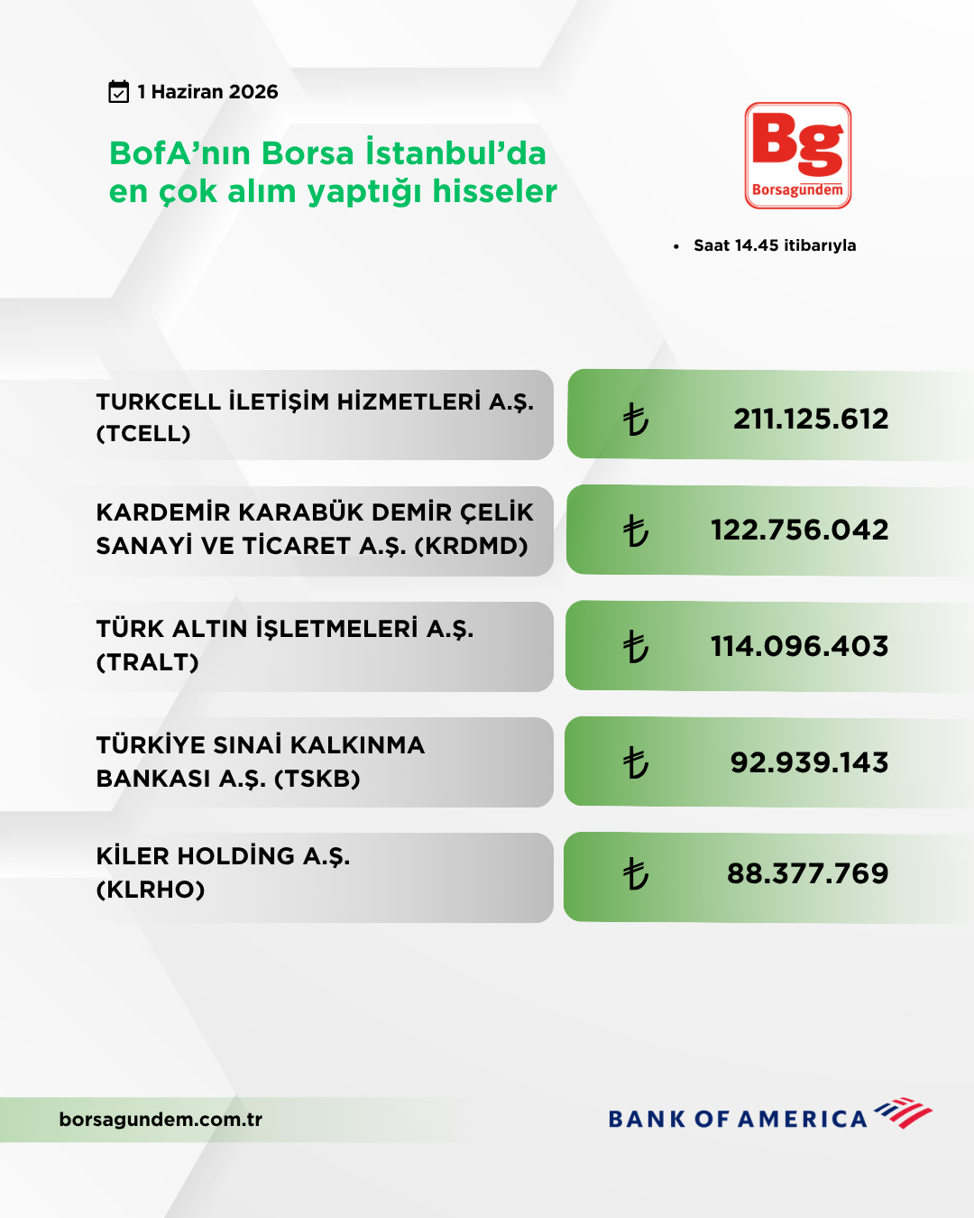 Bofa 01062026 Aliş