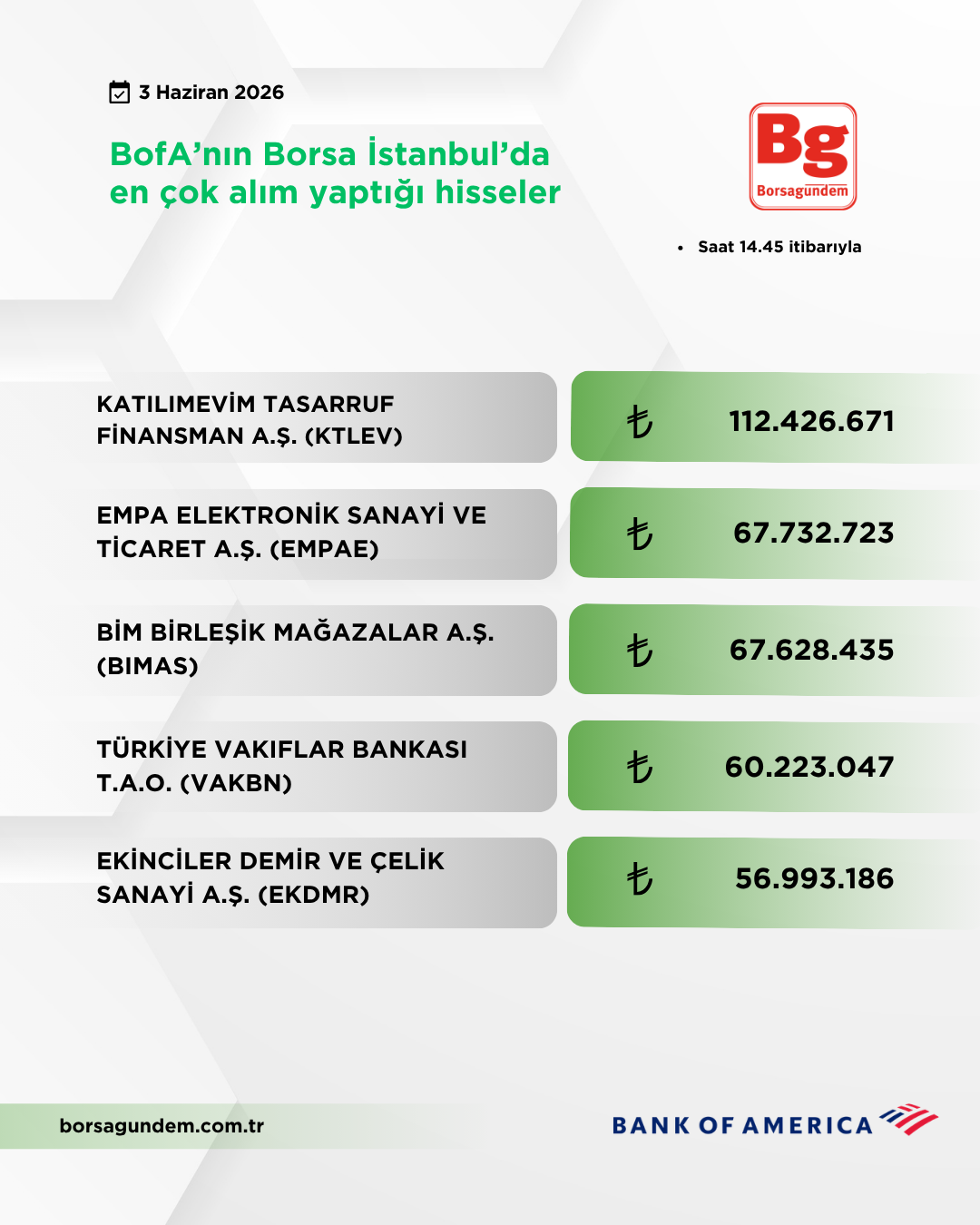 Bofa 03062026 Aliş