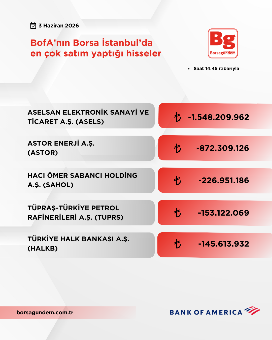 Bofa 03062026 Satiş