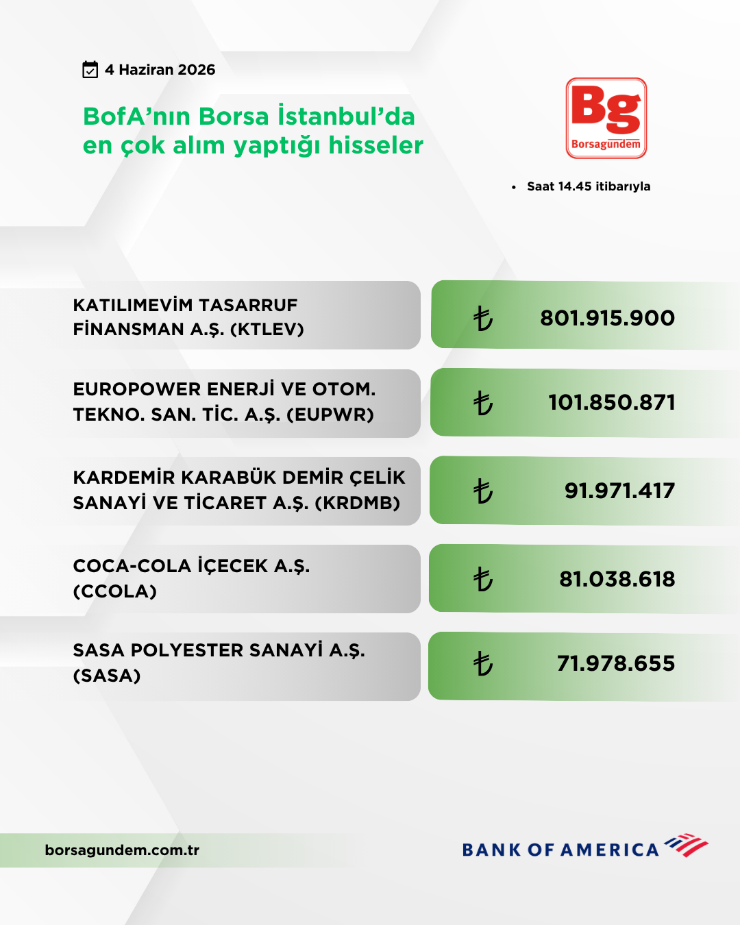Bofa 04062026 Aliş