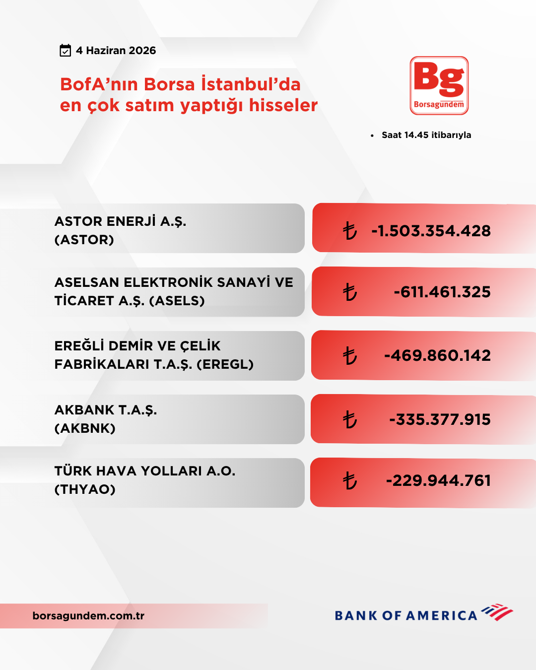 Bofa 04062026 Satiş