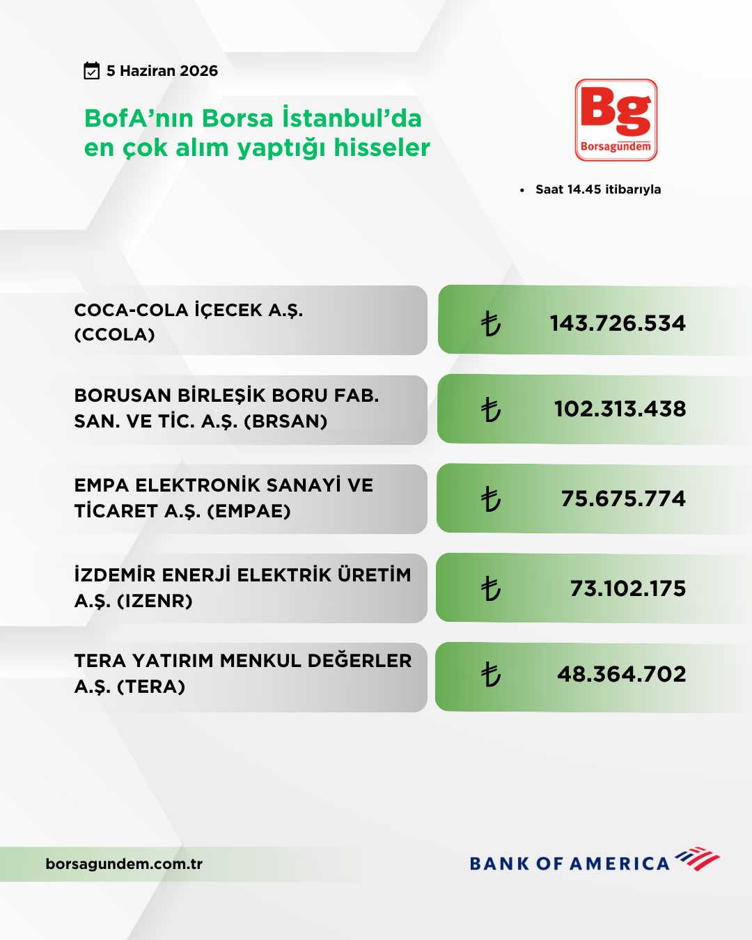 Bofa 05062026 Aliş