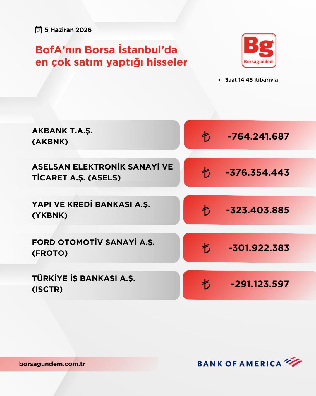Bofa 05062026 Satiş