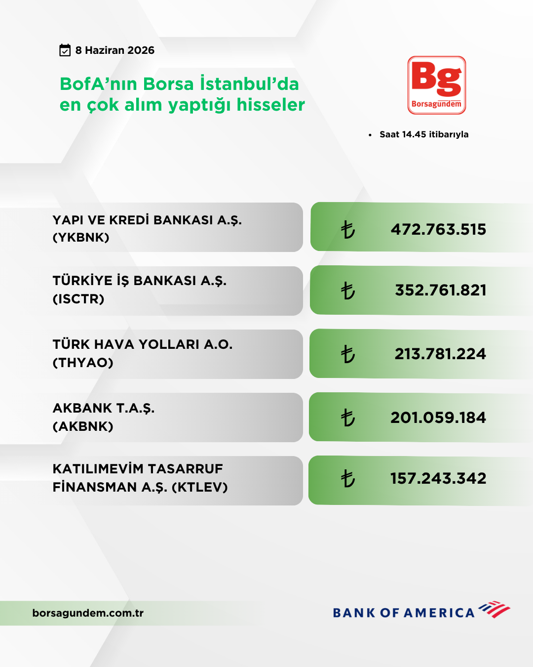 Bofa 08062026 Aliş