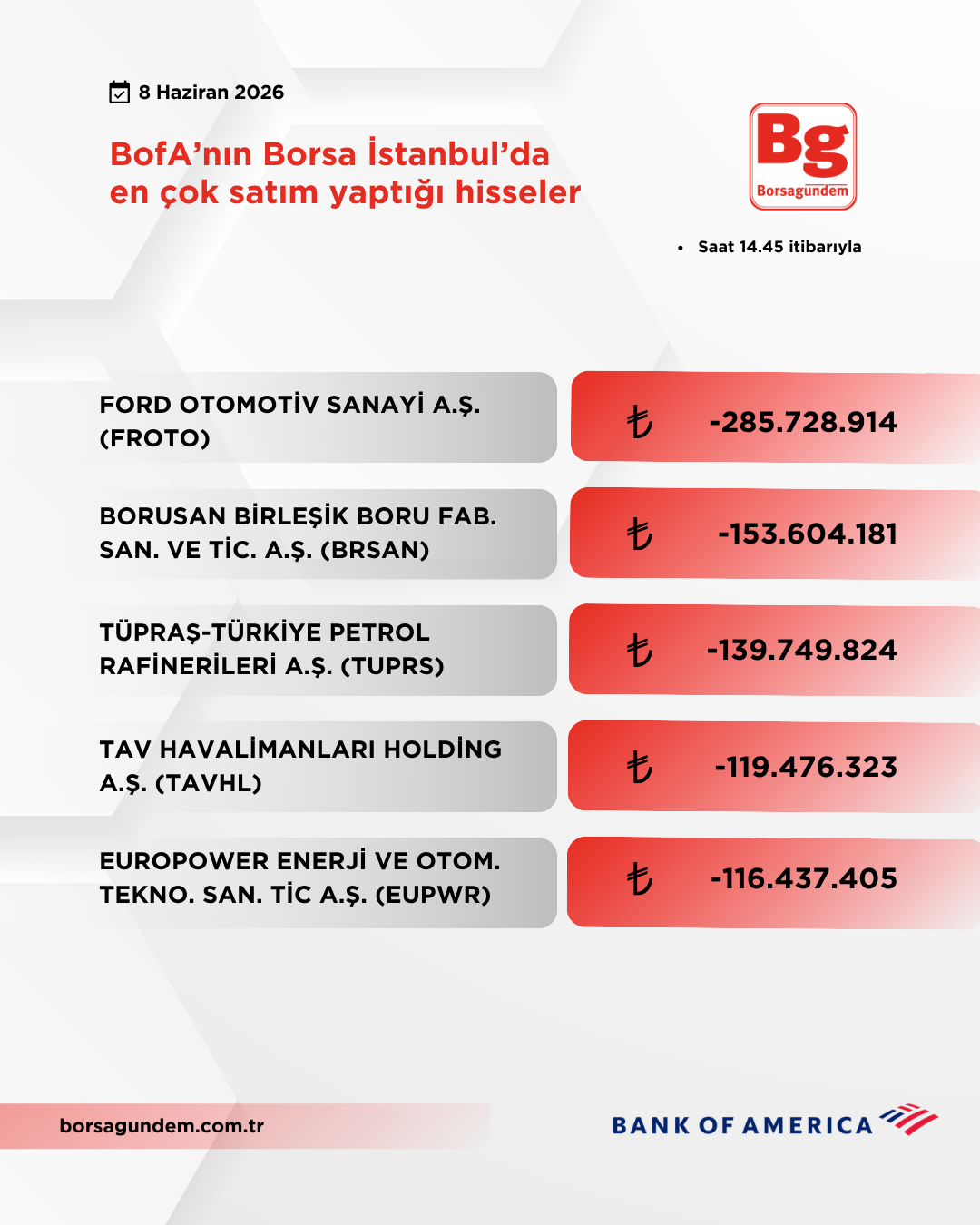Bofa 08062026 Satiş