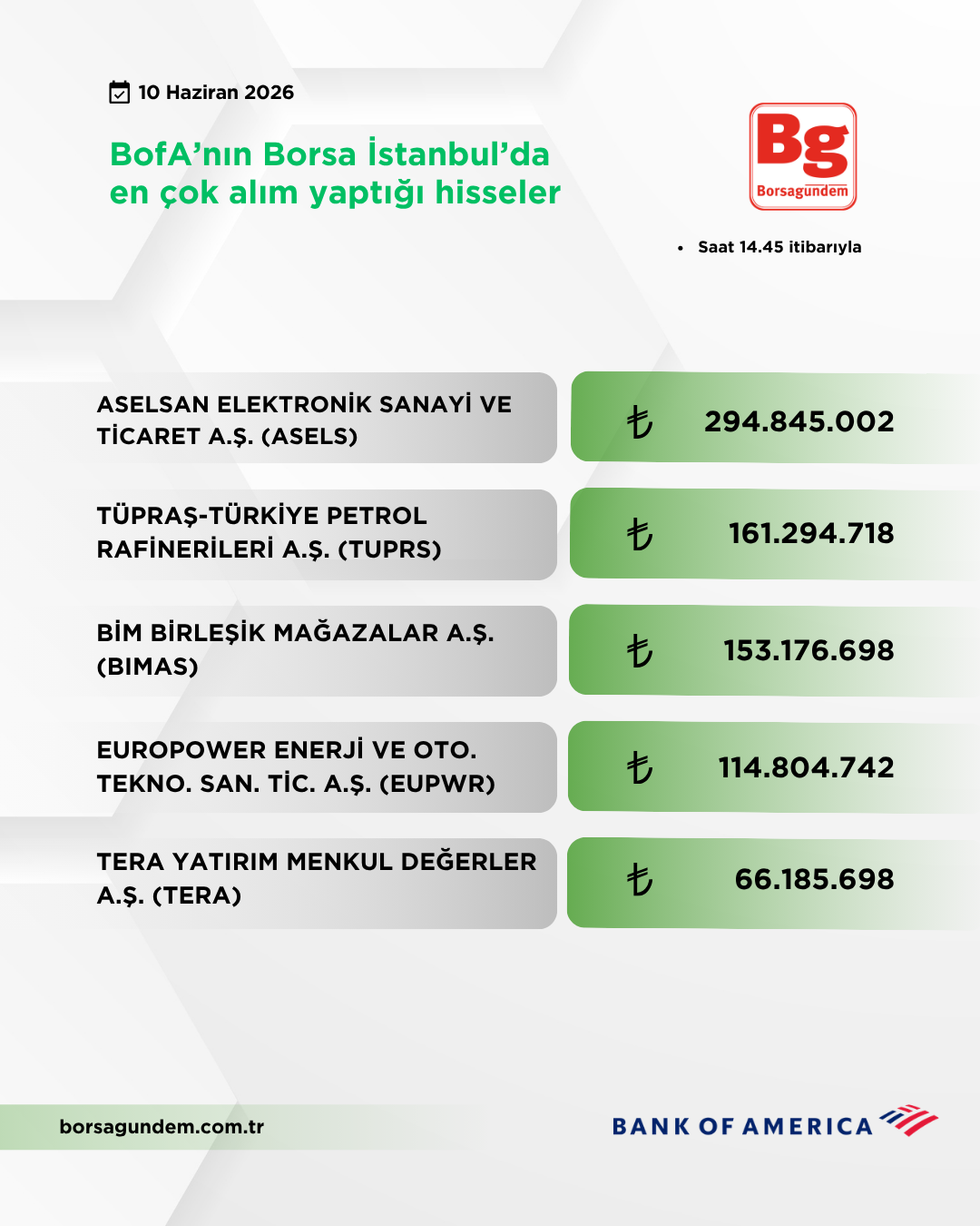 Bofa 10062026 Aliş