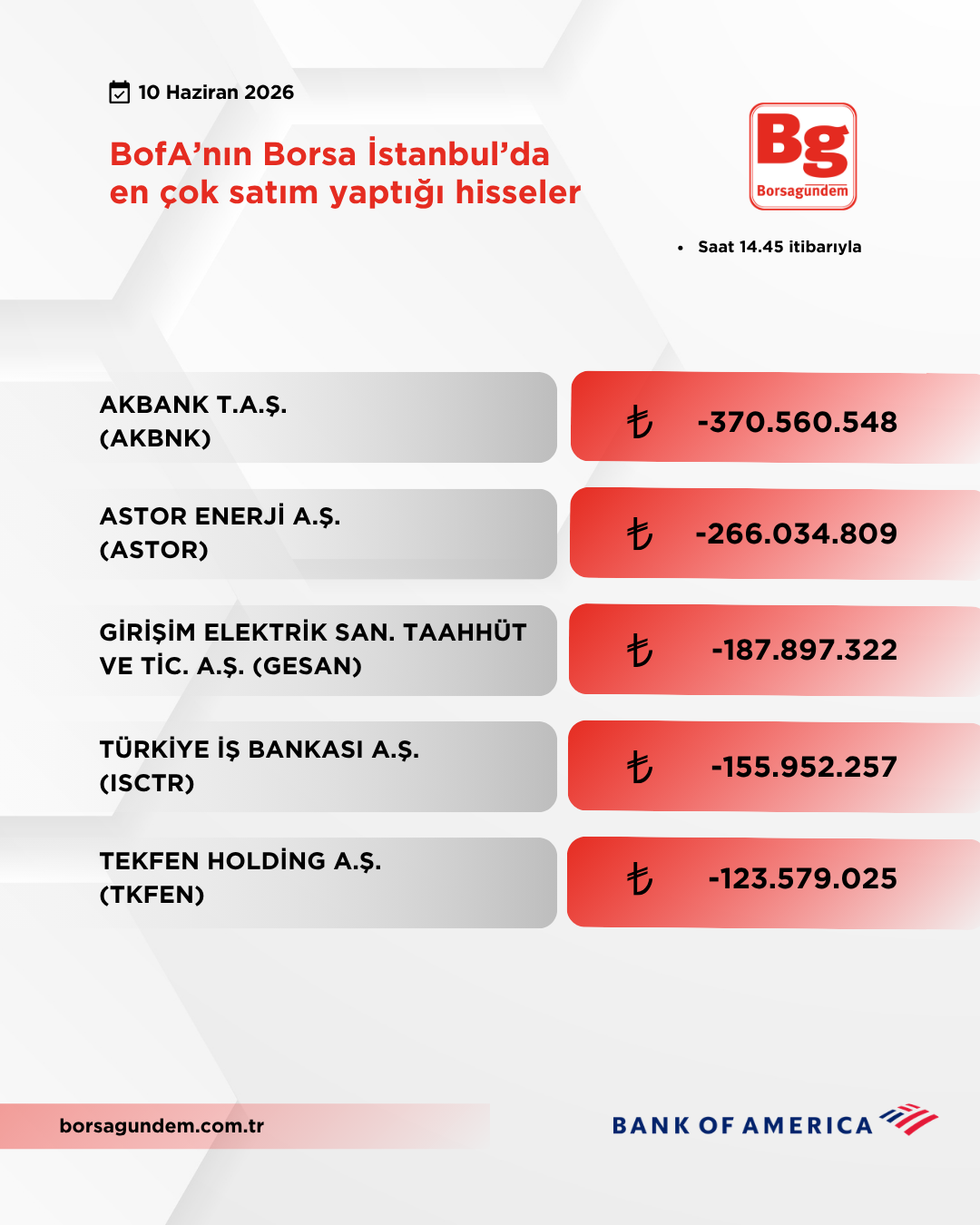 Bofa 10062026 Satiş