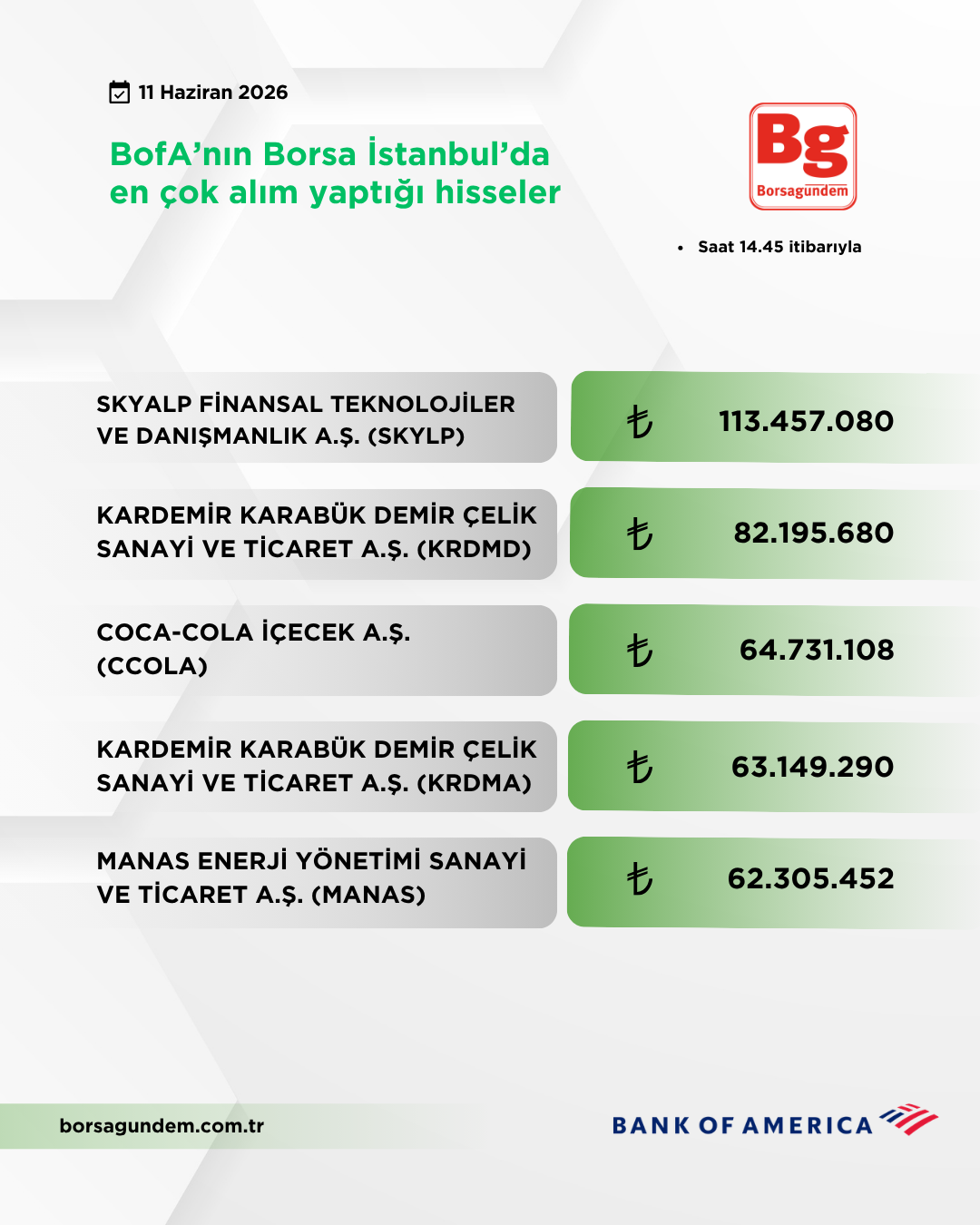 Bofa 11062026 Aliş