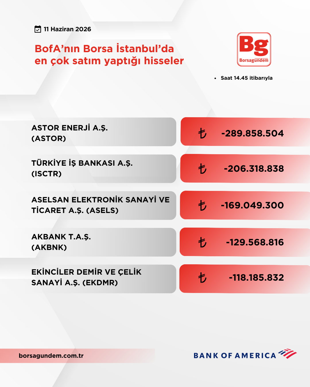 Bofa 11062026 Satiş