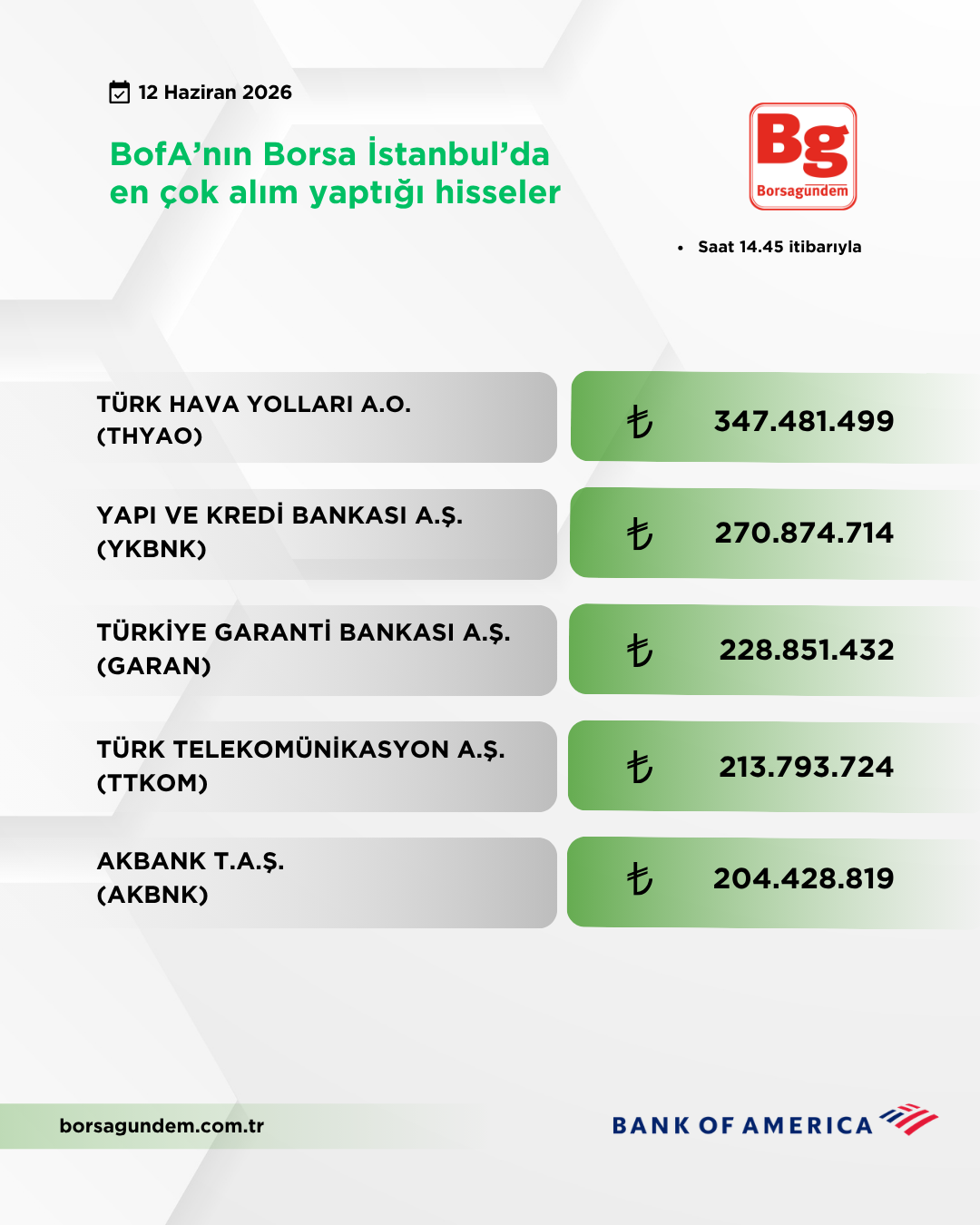 Bofa 12062026 Aliş