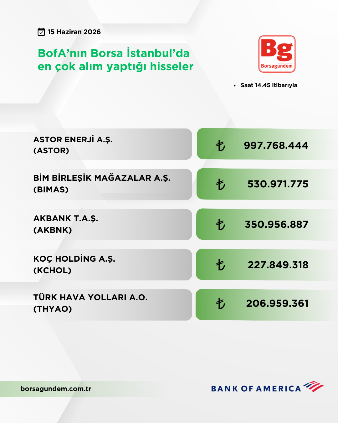 Bofa 15062026 Aliş